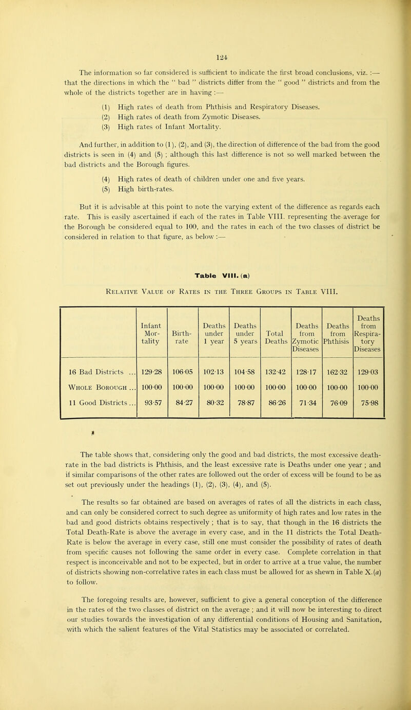 The information so far considered is sufficient to indicate the first broad conclusions, viz. :— that the directions in which the  bad  districts differ from the  good  districts and from the whole of the districts together are in having :— (1) High rates of death from Phthisis and Respiratory Diseases. (2) High rates of death from Zymotic Diseases. (3) High rates of Infant Mortality. And further, in addition to (1), (2), and (3), the direction of difference of the bad from the good districts is seen in (4) and (5) ; although this last difference is not so well marked between the bad districts and the Borough figures. (4) High rates of death of children under one and five years. (5) High birth-rates. But it is advisable at this point to note the varying extent of the difference as regards each rate. This is easily ascertained if each of the rates in Table VIII. representing the average for the Borough be considered equal to 100, and the rates in each of the two classes of district be considered in relation to that figure, as below :— Table VIII. (a) Relative Value of Rates in the Three Groups in Table VIII. Infant Mor- tality Birth- rate Deaths under 1 year Deaths under 5 years Total Deaths Deaths from Zymotic Diseases Deaths from Phthisis Deaths from Respira- tory Diseases 16 Bad Districts ... 129-28 106-05 102-13 104-58 132-42 128-17 162-32 129-03 Whole Borough ... 10000 100 00 100-00 100-00 100-00 100-00 10000 100-00 11 Good Districts ... 93-57 84-27 80-32 78-87 86-26 71-34 76-09 75-98 The table shows that, considering only the good and bad districts, the most excessive death- rate in the bad districts is Phthisis, and the least excessive rate is Deaths under one year ; and if similar comparisons of the other rates are followed out the order of excess will be found to be as set out previously under the headings (1), (2), (3), (4), and (5). The results so far obtained are based on averages of rates of all the districts in each class, and can only be considered correct to such degree as uniformity of high rates and low rates in the bad and good districts obtains respectively ; that is to say, that though in the 16 districts the Total Death-Rate is above the average in every case, and in the 11 districts the Total Death- Rate is below the average in every case, still one must consider the possibility of rates of death from specific causes not following the same order in every case. Complete correlation in that respect is inconceivable and not to be expected, but in order to arrive at a true value, the number of districts showing non-correlative rates in each class must be allowed for as shewn in Table X.{a) to follow. The foregoing results are, however, sufficient to give a general conception of the difference in the rates of the two classes of district on the average ; and it will now be interesting to direct our studies towards the investigation of any differential conditions of Housing and Sanitation, with which the salient features of the Vital Statistics may be associated or correlated.