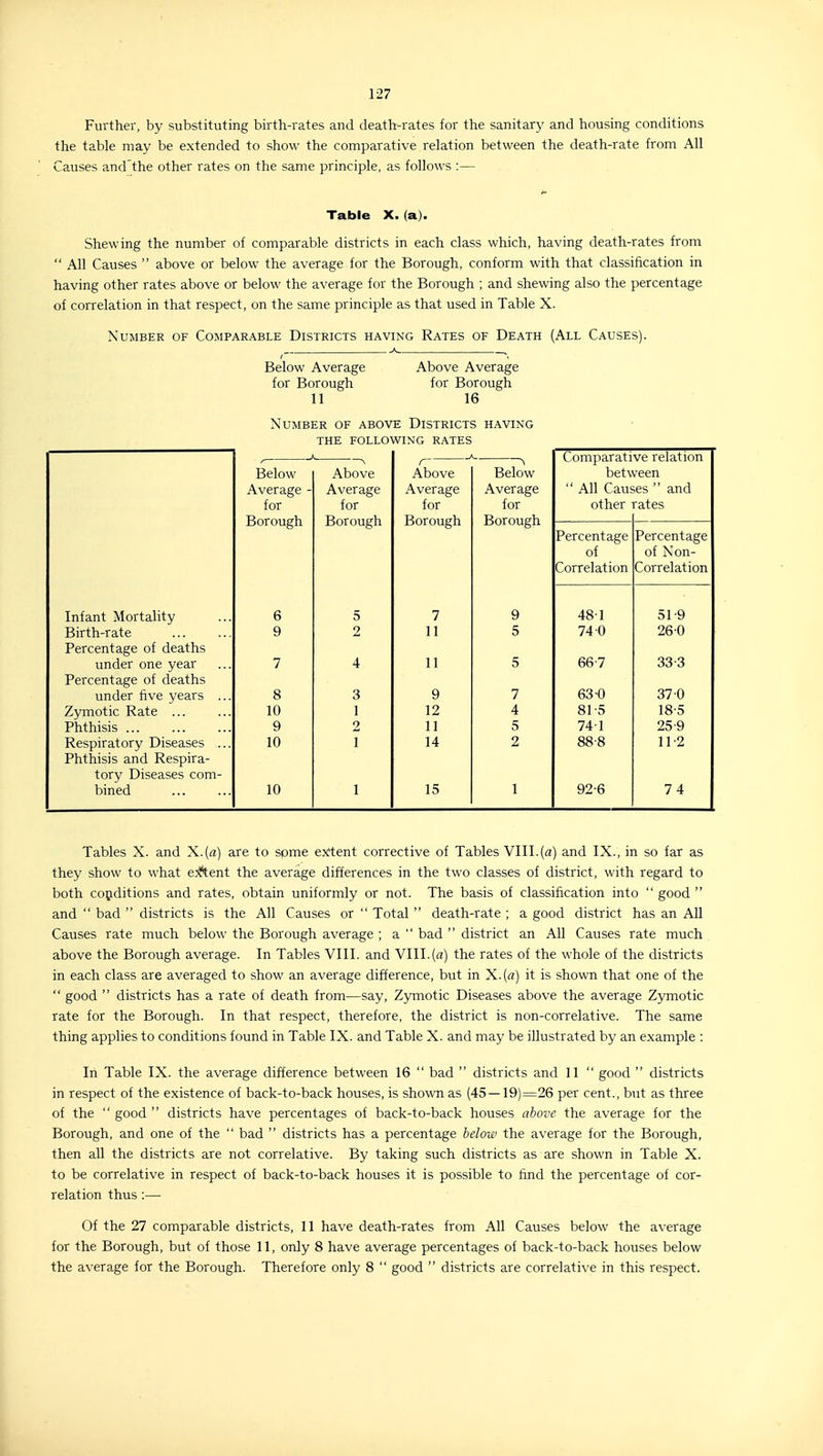 Further, by substituting birth-rates and death-rates for the sanitary and housing conditions the table may be extended to show the comparative relation between the death-rate from All Causes and the other rates on the same principle, as follows :— Table X. (a). Shewing the number of comparable districts in each class which, having death-rates from  All Causes  above or below the average for the Borough, conform with that classification in having other rates above or below the average for the Borough ; and shewing also the percentage of correlation in that respect, on the same principle as that used in Table X. Number of Comparable Districts having Rates of Death (All Causes). A . Below Average Above Average for Borough for Borough 11 16 Number of above Districts having the follov^ing rates A Comparative relation r BeloM' Above Above Below between Average - Average Average Average  All Causes  and for for for for other rates Borough Borough Borough Borough Percentage of Correlation Percentage of Non- Correlation Infant Mortality 6 5 7 9 481 51-9 Birth-rate 9 2 11 5 74 0 260 Percentage of deaths under one year 7 4 11 5 66-7 33-3 Percentage of deaths under five years ... 8 3 9 7 63-0 37 0 Zymotic Rate ... 10 1 12 4 81-5 18-5 Phthisis 9 2 11 5 74-1 25-9 Respiratory Diseases ... 10 1 14 2 88-8 11-2 Phthisis and Respira- tory Diseases com- bined 10 1 15 1 92-6 74 Tables X. and X.(fl) are to some e:J^tent corrective of Tables VIII.(a) and IX., in so far as they show to what e:ttent the average differences in the two classes of district, with regard to both conditions and rates, obtain uniformly or not. The basis of classification into  good  and  bad  districts is the All Causes or  Total  death-rate ; a good district has an All Causes rate much below the Borough average ; a  bad  district an All Causes rate much above the Borough average. In Tables VIII. and VIII.(<?) the rates of the whole of the districts in each class are averaged to show an average difference, but in X.(fl) it is shown that one of the  good  districts has a rate of death from—say, Zymotic Diseases above the average Zymotic rate for the Borough. In that respect, therefore, the district is non-correlative. The same thing applies to conditions found in Table IX. and Table X. and may be illustrated by an example : In Table IX. the average difference between 16  bad  districts and 11  good  districts in respect of the existence of back-to-back houses, is shown as (45 —19)=26 per cent., but as three of the  good  districts have percentages of back-to-back houses above the average for the Borough, and one of the  bad  districts has a percentage helow the average for the Borough, then all the districts are not correlative. By taking such districts as are shown in Table X. to be correlative in respect of back-to-back houses it is possible to lind the percentage of cor- relation thus:— Of the 27 comparable districts, 11 have death-rates from All Causes below the average for the Borough, but of those 11, only 8 have average percentages of back-to-back houses below the average for the Borough. Therefore only 8  good  districts are correlative in this respect.