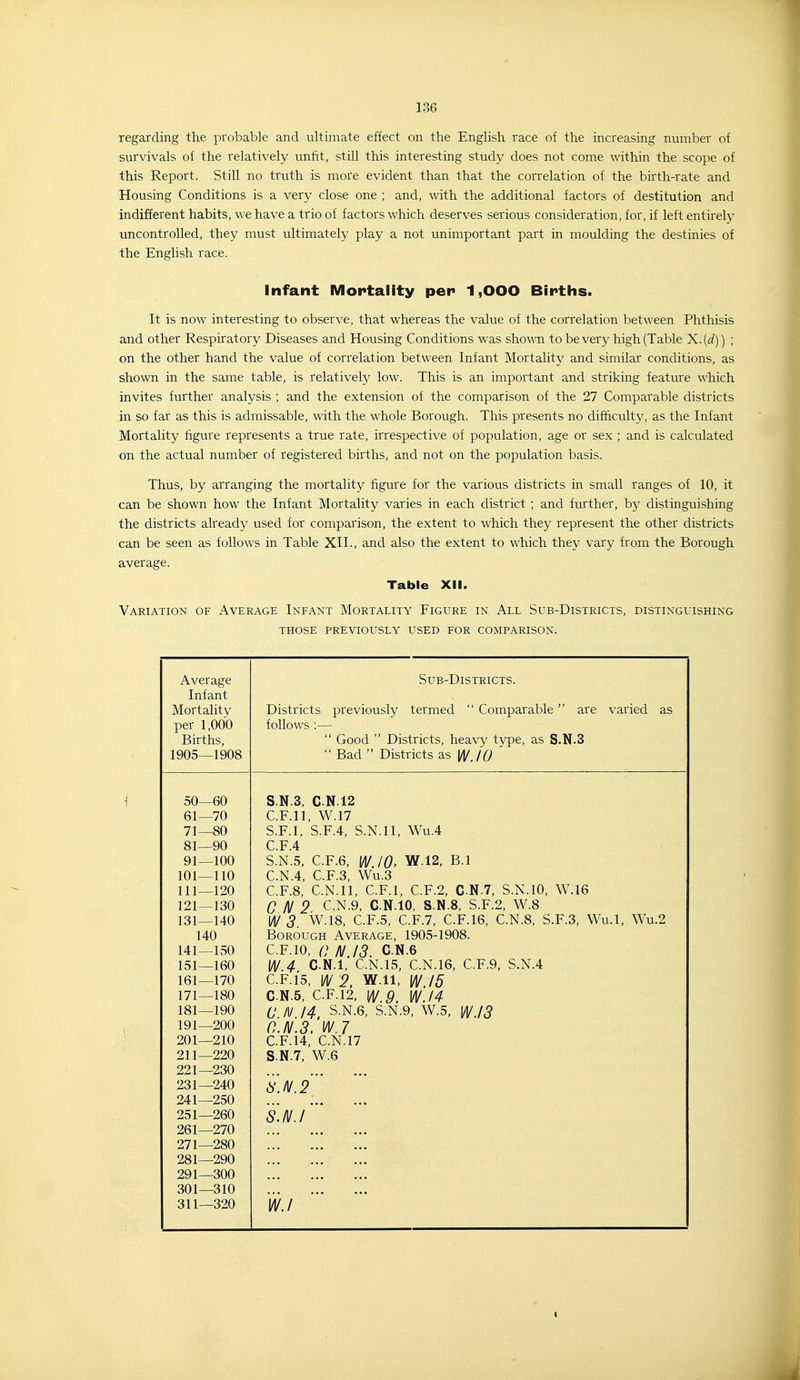 regarding the probable and ultimate effect on the English race of the increasing number of survivals of the relatively unfit, still this interesting study does not come within the scope of this Report. Still no truth is more evident than that the correlation of the birth-rate and Housing Conditions is a very close one ; and, with the additional factors of destitution and indifferent habits, we have a trio of factors which deserves serious consideration, for, if left entirely uncontrolled, they must ultimately play a not unimportant part in moulding the destinies of the English race. Infant Mortality pen 1,000 Births. It is now interesting to observe, that whereas the value of the correlation between Phthisis and other Respiratory Diseases and Housing Conditions was shown to be very high (Table X.(i/)) ; on the other hand the value of correlation between Infant Mortality and similar conditions, as shown in the same table, is relatively low. This is an important and striking feature which invites further analysis ; and the extension of the comparison of the 27 Comparable districts in so far as this is admissable, with the whole Borough. This presents no difficulty, as the Infant Mortality figure iepresents a true rate, irrespective of population, age or sex ; and is calculated on the actual number of registered births, and not on the population basis. Thus, by arranging the mortality figure for the various districts in small ranges of 10, it can be shown how the Infant Mortality varies in each district ; and further, by distinguishing the districts already used for comparison, the extent to which they represent the other districts can be seen as follows in Table XII., and also the extent to which they vary from the Borough average. Table XII. Variation of Average Infant Mortality Figure in All Sub-Districts, distinguishing those previously used for comparison. Average SUB-DISTRICTS. Infant Mortality Districts previously termed  Comparable are varied as per 1,000 follows :— Births,  Good  Districts, heavy type, as S.N.3 1905—1908  Bad  Districts as \1\IJ0 50—60 S.N.3, C.N.12 61—70 C.F.ll, W.17 71—80 S.F.I, S.F.4, S.N.I 1, Wu.4 81—90 C.F.4 91—100 S.N.5, C.F.6, \N 10, W.12, B.l 101—110 C.N.4, C.F.3, Wu.3 111—120 C.F.8, C.N.ll, C.F.I, C.F.2, C.N.7, S.N.10, W.16 121—130 C N 2 C N.9, C.N.IO, S.N.8, S.F.2, W.8 131—140 (4/ 5. W.18, C.F.5, C.F.7, C.F.16, C.N.8, S.F.3, Wu.l, Wu.2 140 Borough Average, 1905-1908. 141—150 C.F.IO, 0 l\l 13 C.N.6 151—160 W 4 C.N.I,' C.N.15, C.N.16, C.F.9, S.N.4 161—170 C.F.15, 14/ 2 W.ll, w 15 171—180 C.N.5, C.F.12, W.Q. W'.I4 181—190 a l\l 14 S.N.6, S.N.9, W.5, M/ 13 191—200 C.N.3,'W.7 201—210 C.F.14, C.N.17 211—220 S.N.7, W.6 221—230 231—240 's'.N.Q 241—250 251—260 S.N.I 261—270 271—280 281—290 291—300 301—310 311—320 'i/i/.i