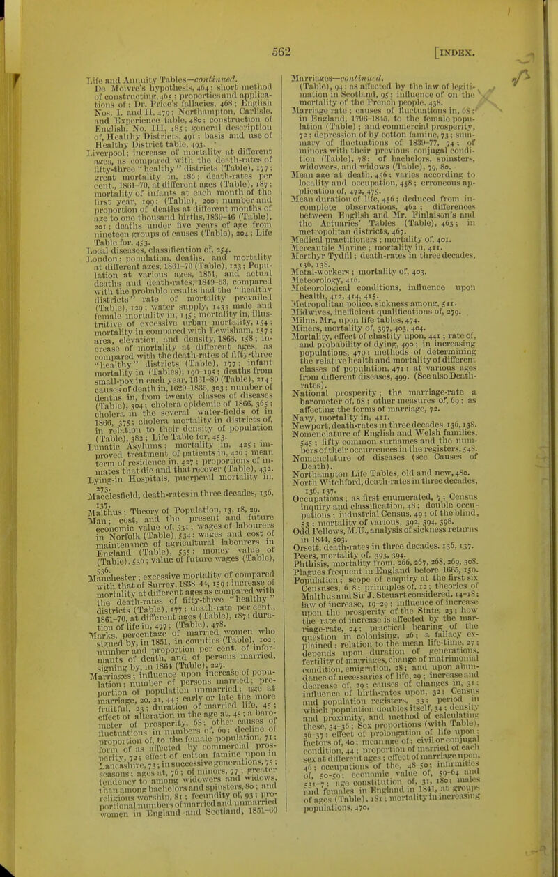 Life iiiul Ainmily 'hML'it—coiUiiineiJ. Do Moivro's liypnthesis, 4()j : nhorL iiiclhoi.1 of coii.striu'tiiifr,4(>S; properties mid implica- tions or; Dr. Price's fiillncios, 46H i Kiiftlisli Nos. I. iiiullt, 479; Northiiinpton, Carlislo, and Exporioncc table, 480; coustniutioii of EukHsIi, Xo. in, 4S3; Koiiernl description of, Hoallliy Distriels. 491; basis and use of Healthy IMstrict tal)le, 493. • Liverpool; increase of mortality at diHerent asros, as compared with tlio dciitli-rates of lifty-threo '• healthy  districts (Table), 177; Kreat mortality in, 18O; death-rates per cent., 18()1 70, atdilTerent npos (Tabic), 187 ; mortality of inlanr,s at each month of the first year, 199; (Table), 200; numberand proportion of deaths at dilTerent months of a.^c to one thousand births, ]83i)-4() (Table), 201; deaths luider five years of age from nineteen groups of causes (Table), 204; Lite Table for, 4i;3. l;ocal diseases, classilieation of, 2^4. J,ondon; ponulation. deaths, and mortality at dilTerent auies, 18(11-70 (Table), 123; Popu- lation at various uses, 1851, and actual deaths and death-rates, 181.9-58, compared with tlio probiiblo results had the  healthy districts rate of mortality prevailed (Table), 129; water supply, 143; mule and female mortality in, 145 ; mortahty in, illus- trative of excessive in-ban mortnlity, 154 ; mortality in comiiared with Lewisham, i;7 ; area, elevation, and density, 1863, 1S8; in- crease of uiortalitv at different ages, as compared with the death-rates of fifty-three healthy districts (Table), 177; infant mortality in (Tables), i9n-i9<; deaths from small-poxiu each year, lGGl-80 (Table), 214; causes of death in, 1020-183.5, 303; number of deaths hi, from twenty classes of diseases (Table), ',04; cholera epidemic of 1866, 365 ; cholera i'u the several water-fields of in 1866 37S; cholera mortality in distriets of, in relation to their density of population (Table), 3S3 ; Life Table for, 453. Lunatic Asylums; mortality ni, 425; im- proved treatment of patients m, 426 ; mean term of resilience in, 437 ; proportions of in- mates that die and that recover (Table), 4.32. Lying-ui Hospitals, puerperal mortahty 111, :\IacclesfleUl, death-rates in three decades, 136, Malthus; Theory of Population, 13, 18, pg- \Ian- cost, and the present and future ' economic value of, 531; wages of labourer.s in Norfolk (Table), .<34; wages and cost of mainteinnce of agricultural labourers in England (Table), i3| i mow value of (Table), S36; value of future wages (Table), Manchester; excessive mortality of eomparerl with that of Surrey, 1838-«, 1^9; increase of mortality at dilTerent agesns compared with Se death-rates of fifty-three  healthy • districts (Table), 177 ; death-rate per cent., 1861-70, at different ages (Table), 1S7; dura- tion of life in, 477; (Table), 478. TVIarks, percental of married women who signed bv, in 1851, in counties (Table), 102; number and proportion per cent, of infor- mants of death, and of persons married, signing by, in 1861. (Table), 227. Marriages ;'inauence upon increase of popu- lation ; number of persons married; pro- portion of population V™?'fA'hi'move marriage, 20, 21, 44; early or late the moic fruitful 23 ; duration of married life, 45 ; elTect ot alteration in the age at, 4S;  'Jm'o- ?neter of prosperity, 08; ,,otlier ca.i.ses o fluctuations in numbers ol, C9; ',\Pcht  o proportion of, to the female population, 71. form of as allVctod by commercial pros- critv 72; cIVectof cotton famine iipon 111 Lancas!iir(, 7.?; m successive genemt lon-s 75: sca.sons: ages at, 76; of minors, 77; g.irait''i tcndencVto among widowers f'I ^^'dows. than among bachelors and spiiistors, 80; l religions wor.ship, 81 ; fecundity ol, 93 ; I; portional numbers of married aiid »i >r 'f','/ women in Knglaiid and Scotland, 18..1-(i0 Marriages—contin nil. (Table), 94; as alTectcd by the law of logili-. Illation in Scotland, 95 ; iiillueuce of on the . mortality of the Frciicli jieople. 438. ^ ^Marriage rati!; (sauses of Ihictuatloiis in, 68 in England, 1706-1815, to the female popu- lation (Table) ; and commensal prosperity, 72; depression of by cotton faiiiiiie, 73; sum- mary of lluctiiations of 1830-77, 74; of minors with their previous conjugal condi- tion (Table), 78; of Imchelors, spinsters, widowers, and widows (Table), 79, 80. Mean ago at death, 456; varies according to locality and occupation, 458; erroneous ap- plication of, 472, 475. Mean duration of life, 456 ; deduced from in- complete observations, 463 ; differences between English and Mr. Finlaison's and the Actuaries' Tables (Table), 463; i metrniiolitan districts, 467. Medical prii^titioners ; mortality of, 401. Mercantile Marine; mortality in, 411. SIcrthyr Tydlil; death-rates in three decades, 130, 13S. 3Ietal-workers ; mortality of, 403. ^Meteorology, 416. ?Ietcorological conditions, influence upon health, 413, 414, 415. Metropolitan poHce, sickness among, J11. Midwives, inefficient ciualifications of, 379. Jlilne, Mr., upon life tables, 474. Miners, mortality of, 397, 403, 404. Mortality, effect of chastity upon, 441 ; rate of, and probability of dying, 490; iu increasing populations, 470; methods of determining the relative health and mortality of different classes of population, 471; at various ages from diff'erent diseases, 499. (See also Death- rates). National prosperity; the marriage-rate a barometer of, 68 ; other measures of, 69; as affecting the forms of marriage, 73. Navy, mortality in, 411. Newjiort, death-rates in three decades 136,13S. Nomenclature of English and Welsh families, 545 ; fifty common surnames and the num- bers of tl'ieir occurrences in the registers, 54S. Nomenclature ot diseases (sec Causes of Death). Northampton Lite Tables, old and new, 480. North Witchford, death-rates in three decades. Occupations; as first enumerated, 7 : Census inquirv and classiffcation, 48; double occu- pation's ; industrial Census, 49 ; of the blind, <3 : mortality of various, 392. 394, 398- Odd Fellows, M.U., analysis of sickness returns hi ISW, 503. . , , , Orsett, death-rates in three decades, 130, i37- Peers, mortality of, 393. 394- ^ Phthisis, mortality from, 366, 367, 368,269, 308. Plagues frequent in England before 1665, ijo. Population; scope of enquiry at the fii-st six Censuses, 6-8: principles of, 13; theories of Malthusand Sir J. Steuartconsidered, 14-18; faw of increase, 19-29; inttuence of increases upon the prosperity of the State, 23; how the rate of increase is affected by the mai- viage-rate, 34; practical bearing of the question hi colonising, 36; a fallacy ex- plained; relation to the mean life-time, 37 ; depends upon duration of generations fertility of marriages, change of matrimonial condition, emigration, 28; and upon abun- dance of necessaries of life, 29 ; increase and decrease of. 39; causes of changes in, 31; influence of birth-rates upon, 32: Census and population registers, 33: period in which population doubles itself, 34 ; deusity and proximity, ami method ot calculatnig these, 34-36; Sex proiiortions (with lable), 56-37; effect of prolongation of life upon: factors of, 4o; mean age of: civil or conjugtil condition, 44 ; iiroportion of married of each sex at different ages: effect of marriage upon, 46 ; occupations' of the. 4S-50: inlirmilics of, <;o-<(); economic value of, 59-64 u<i i;,i-7; sige constitution of, 31- 180; males ami females in England in 1841, at gi-oups of ages (Table). iSi; mortahty ui increasing populations, 470.