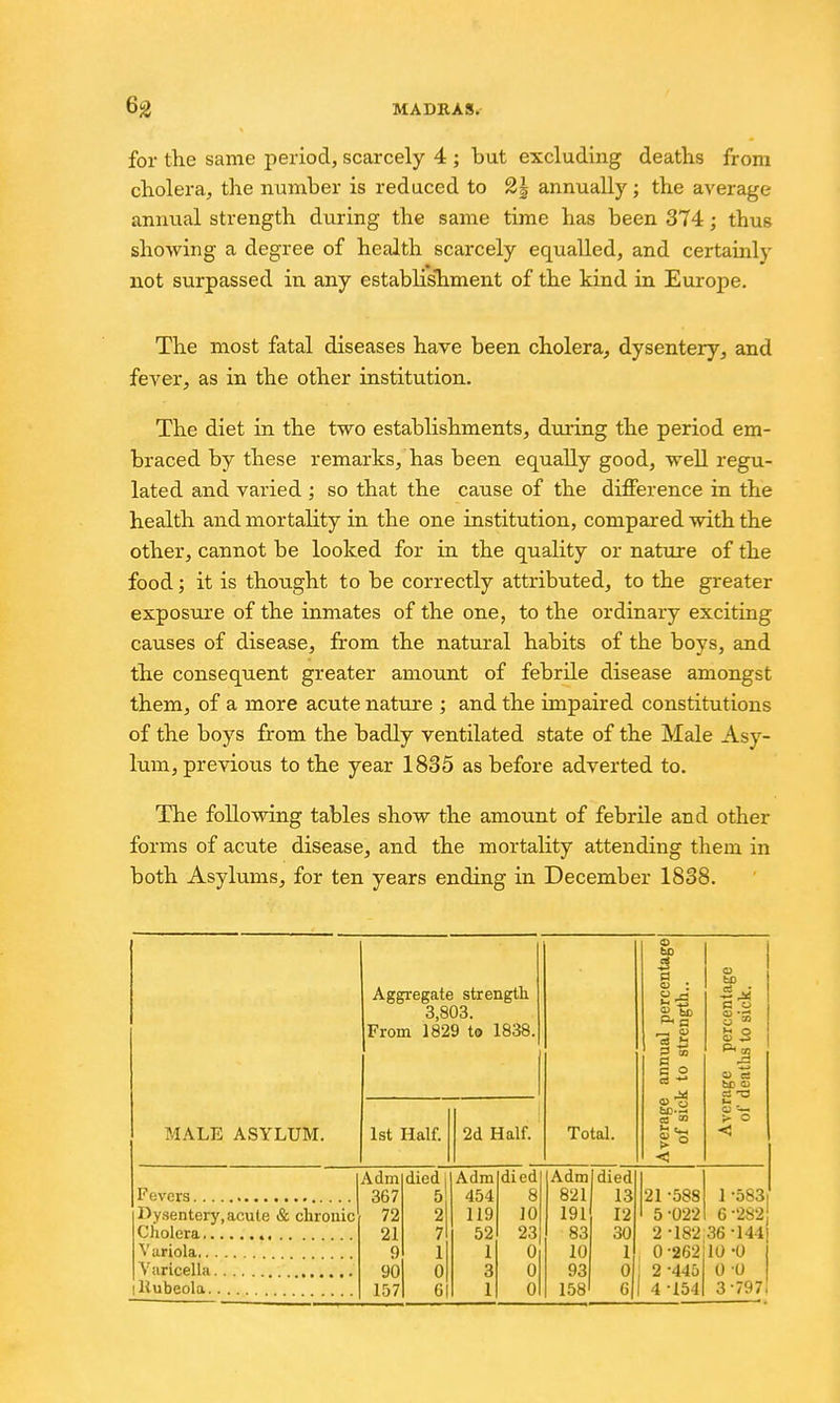 for tlie same period, scarcely 4 ; but excluding deaths from cliolera, the number is reduced to 2| annually; the average annual strength during the same time has been 374; thus showing a degree of health scarcely equalled, and certainly not surpassed in any establishment of the kind in Europe. The most fatal diseases have been cholera, dysentery, and fever, as in the other institution. The diet in the two establishments, during the period em- braced by these remarks, has been equally good, well regu- lated and varied ; so that the cause of the difference in the health and mortality in the one institution, compared with the other, cannot be looked for in the quality or nature of the food; it is thought to be correctly attributed, to the greater exposure of the inmates of the one, to the ordinary exciting causes of disease, from the natural habits of the boys, and the consequent greater amount of febrile disease amongst them, of a more acute nature ; and the impaired constitutions of the boys from the badly ventilated state of the Male Asy- lum, previous to the year 1835 as before adverted to. The following tables show the amount of febrile and other forms of acute disease, and the mortality attending them in both Asylums, for ten years ending in December 1838. MALE ASYLUM. Aggregate strength 3 803 From 1829 to 1838. Total. Average annual percentage of sick to strength.. Average percentage of deaths to sick. 1st Half. 2d Half. Adm died Adm died Adm died 367 5 454 8 821 13 21 •588 1 •583 Dysentery, acute & chronic 72 2 119 10 191 12 5 •022 6 •282 21 7 52 23 83 30 2 ■182 36 •144 9 1 1 0 10 1 0 •262 10 •0 90 0 3 0 93 0 i 2 •445 0 •0 157 61 1 0 158 6 1 4 •154 3 •797