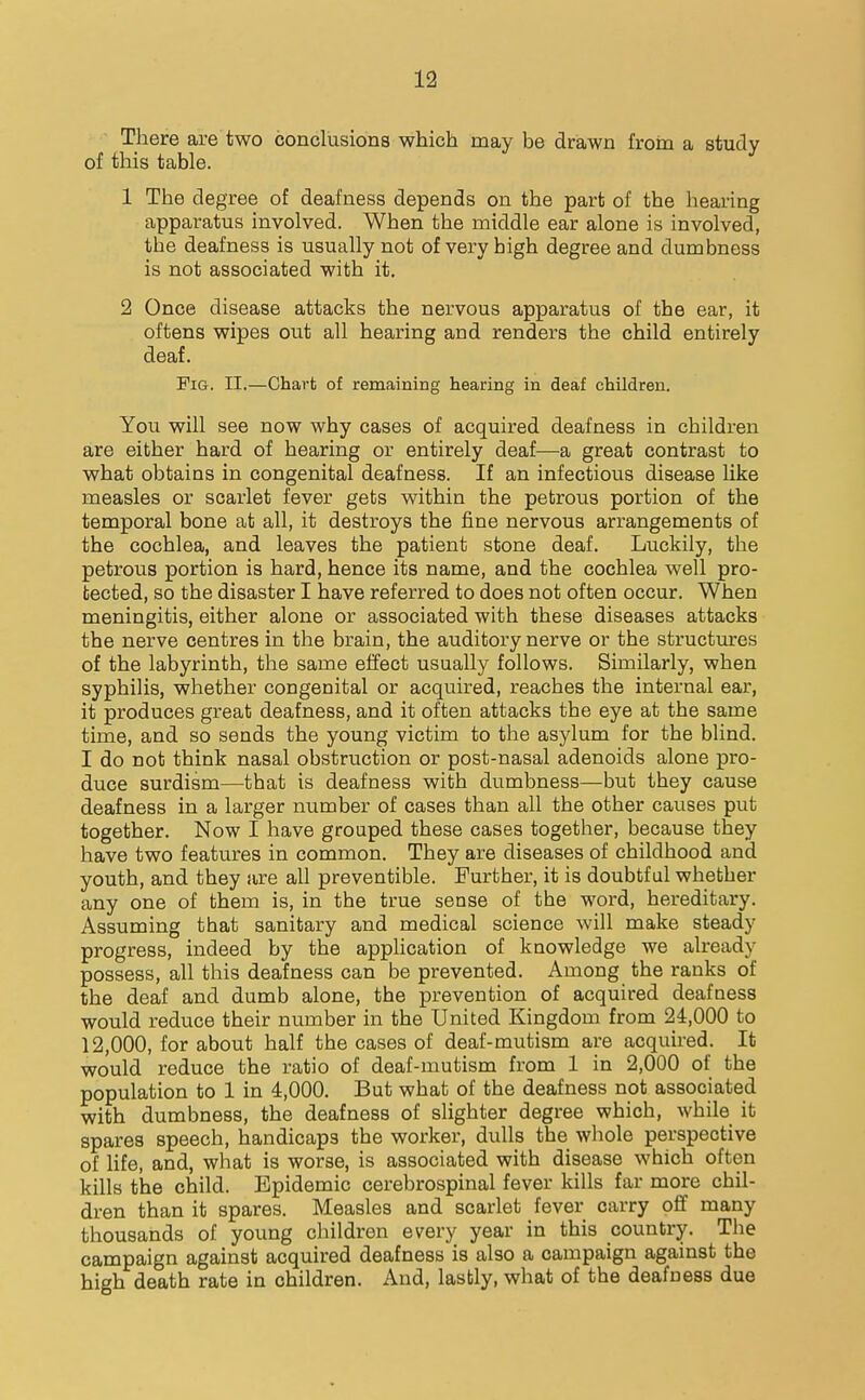 There are two conclusions which may be drawn froin a study of tliis table. 1 The degree of deafness depends on the part of the hearing apparatus involved. When the middle ear alone is involved, the deafness is usually not of very high degree and dumbness is not associated with it. 2 Once disease attacks the nervous apparatus of the ear, it oftens wipes out all hearing and renders the child entirely deaf. Fig. II.—Chart of remaining hearing in deaf children. You will see now why cases of acquired deafness in children are either hard of hearing or entirely deaf—a great contrast to what obtains in congenital deafness. If an infectious disease like measles or scarlet fever gets within the petrous portion of the temporal bone at all, it destroys the fine nervous arrangements of the cochlea, and leaves the patient stone deaf. Luckily, the petrous portion is hard, hence its name, and the cochlea well pro- tected, so the disaster I have referred to does not often occur. When meningitis, either alone or associated with these diseases attacks the nerve centres in the brain, the auditory nerve or the structures of the labyrinth, the same effect usually follows. Similarly, when syphilis, whether congenital or acquired, reaches the internal ear, it produces great deafness, and it often attacks the eye at the same time, and so sends the young victim to the asylum for the blind. I do not think nasal obstruction or post-nasal adenoids alone pro- duce surdism—that is deafness with dumbness—but they cause deafness in a larger number of cases than all the other causes put together. Now I have grouped these cases together, because they have two features in common. They are diseases of childhood and youth, and they are all preventible. Further, it is doubtful whether any one of them is, in the true sense of the word, hereditary. Assuming that sanitary and medical science will make steady progress, indeed by the application of knowledge we already possess, all this deafness can be prevented. Among the ranks of the deaf and dumb alone, the prevention of acquired deafness would reduce their number in the United Kingdom from 24,000 to 12,000, for about half the cases of deaf-mutism are acquired. It would reduce the ratio of deaf-mutism from 1 in 2,000 of the population to 1 in 4,000. But what of the deafness not associated with dumbness, the deafness of slighter degree which, while it spares speech, handicaps the worker, dulls the whole perspective of life, and, what is worse, is associated with disease which often kills the child. Epidemic cerebrospinal fever kills far more chil- dren than it spares. Measles and scarlet fever carry off many thousands of young children every year in this country. The campaign against acquired deafness is also a campaign against the high death rate in children. And, lastly, what of the deafness due
