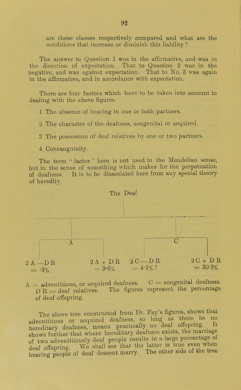 are these classes respectively compared and what are the conditions that increase or diminish this liability ? The answer to Question 1 was in the affirmative, and was in the direction of expectation. That to Question 2 was in the negative, and was against expectation. That to No. 3 was again in the affirmative, and in accordance with expectation. There are four factors which have to be taken into account in dealing with the above figures. 1 The absence of hearing in one or both partners. 2 The character of the deafness, congenital or acquired. 3 The possession of deaf relatives by one or two partners. 4 Consanguinity. The term factor here is not used in the Mendelian sense, but in the sense of something which makes for the perpetuation of deafness. It is to be dissociated here from any special theory of heredity. The Deaf. C 2 A —DK = -3% 2A + DE = 9-6% 2C —DE = 4-1%? 2C + DE = 30-3% \ = adventitious, or acquired deafness. C = congenital deafness. D E = deaf relatives. The figures represent the percentage of deaf offspring. The above tree constructed from Dr. Fay's figures, shows that adventitious or acquired deafness, so long as there_ be no hereditary deafness, means practically no deaf oflsprmg. ^ It shows further that where hereditary deafness exists, the marriage of two adventitiously deaf people results in a large percentage of deaf offsnrincx We shall see that the latter is true even when hearing pe^l^ of deaf descent marry. The other side of the tree