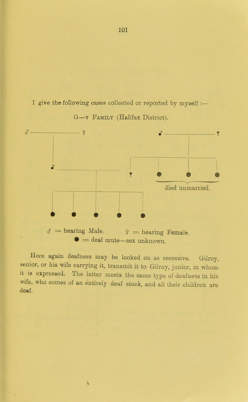 I give the following cases collected or reported by myself :— G—Y Family (Halifax District). <? ? / ? died unmarried. S = hearing Male. ? = hearing Female. • = deaf mute—sex unknown. Here again deafness may be looked on as recessive. Gilroy, senior, or his wife carrying it, transmit it to Gilroy, junior, in whom it is expressed. The latter meets the same tj-pe of deafness in his wife, who comes of an entirely deaf stock, and all their children are deaf.