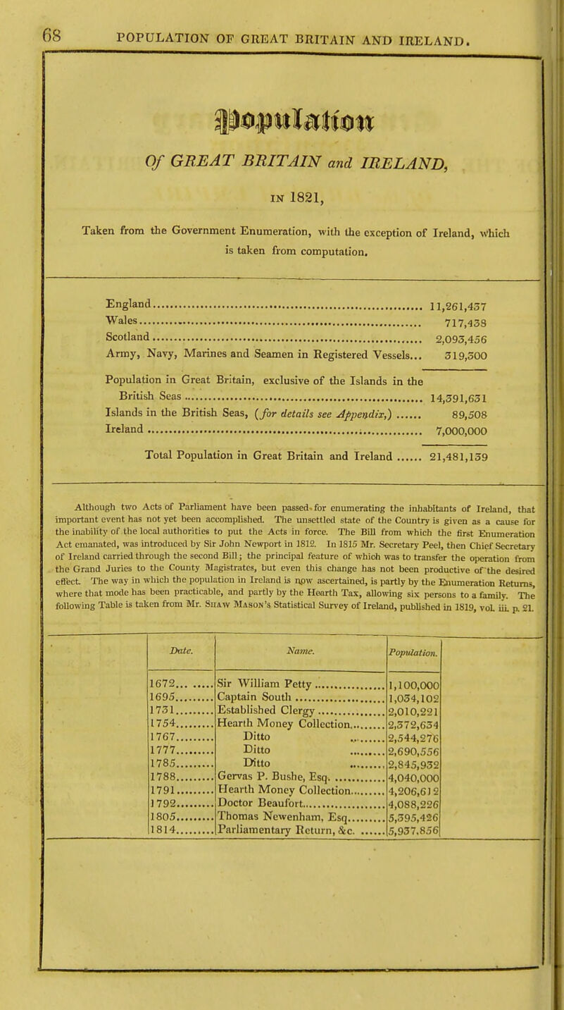 Of GREAT BRITAIN and IRELAND, in 1821, Taken from the Government Enumeration, with the exception of Ireland, which is taken from computation. England 11,261,437 Wales 717,433 Scotland 2,093,456 Army, Navy, Marines and Seamen in Registered Vessels... 319,300 Population in Great Britain, exclusive of the Islands in the British Seas 14,391,631 Islands in the British Seas, (/or details see Appendix,) 89,508 Ireland ; 7,000,000 Total Population in Great Britain and Ireland 21,481,159 Although two Acts of Parliament have been passed-for enumerating the inhabitants of Ireland, that important event has not yet been accomplished. The unsettled state of the Country is given as a cause for the inability of the local authorities to put the Acts in force. The Bill from which the Bret Enumeration Act emanated, was introduced by Sir John Newport in 1812. In 1815 Mr. Secretary Peel, then Chief Secretary of Ireland carried through the second Bill; the principal feature of which was to transfer the operation from the Grand Juries to the County Magistrates, but even this change has not been productive of the desired efl'ect The way in which the population in Ireland is now ascertained, is partly by the Enumeration Returns, where that mode has been practicable, and partly by the Hearth Tax, allowing six persons to a family. The following Table is taken from Mr. Shaw Mason's Statistical Survey of Ireland, published in 1819, voL iii. p. 21. Date. 2?a?ne. Population. 1695 1731 1754 1767 1814 Sir William Petty Ditto Ditto Thomas Ncwenham, Esq 1,100,000 1,034,102 2,010,221 2,372,634 2,544,276 2,690,556 2,845,932 4,040,000 4,206,6)2 4,088,226 5,395,426 5,937.856