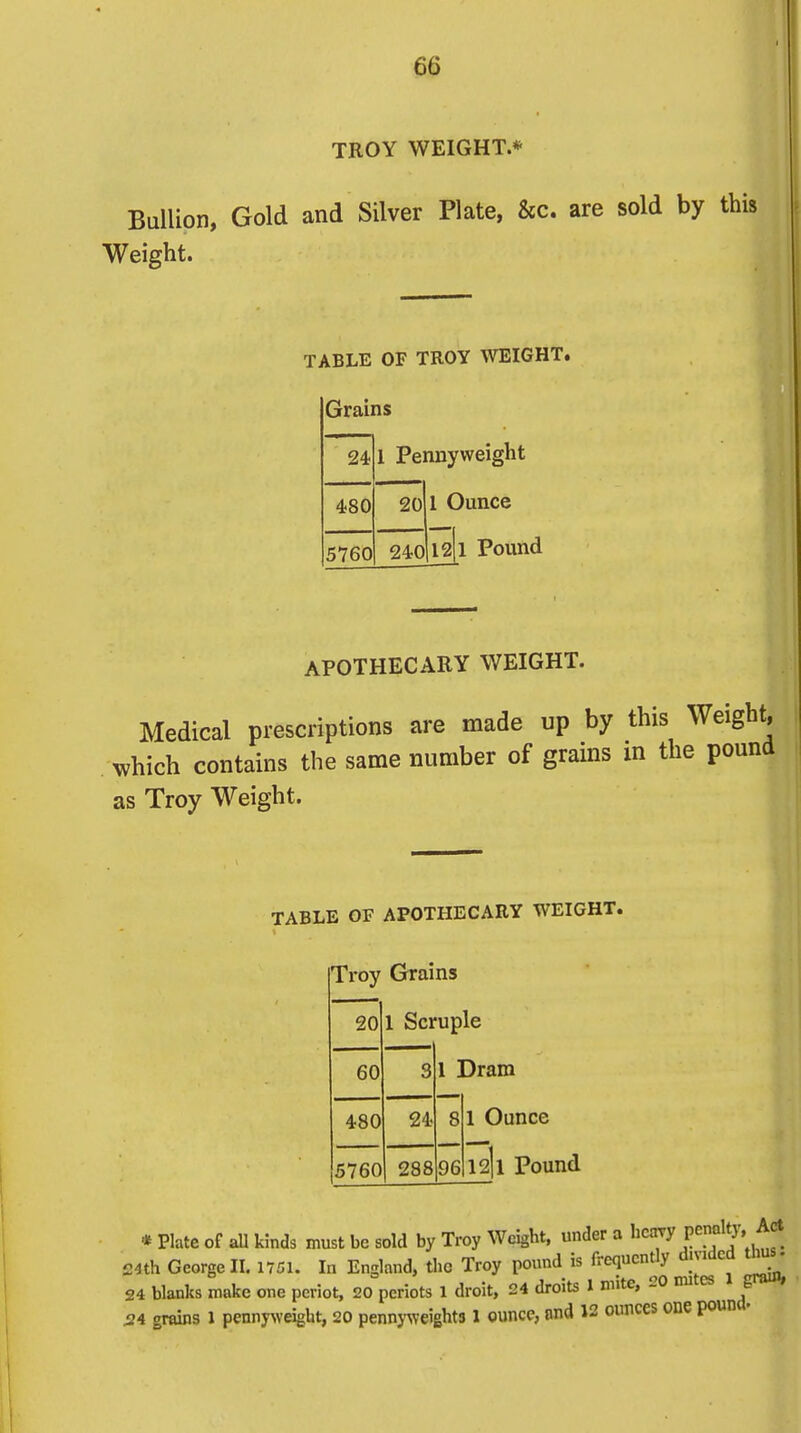 TROY WEIGHT.* Bullion, Gold and Silver Plate, &c. are sold by Weight. TABLE OF TROY WEIGHT. Grains 24 1 Pennyweight 480 20 1 Ounce 5760 240 121 Pound APOTHECARY WEIGHT. Medical prescriptions are made up by this Weight, which contains the same number of grains in the pound as Troy Weight. TABLE OF APOTHECARY WEIGHT. Troy Grains 20 1 Scruple 60 3 1 Dram 480 24 8 1 Ounce 5760 288 96 12|l Pound * Plate of all kinds must be sold by Troy Weight, under a hca^y penalty, Act 24th GeorgeII. 1751. In England, the Troy pound is frequently divided thus. 24 blanks make one pcriot, 20 periots 1 droit, 24 droits 1 mite, 20 nutcs 1 gram, 54 grains 1 pennyweight, 20 pennyweights 1 ounce, and 12 ounces one pound-