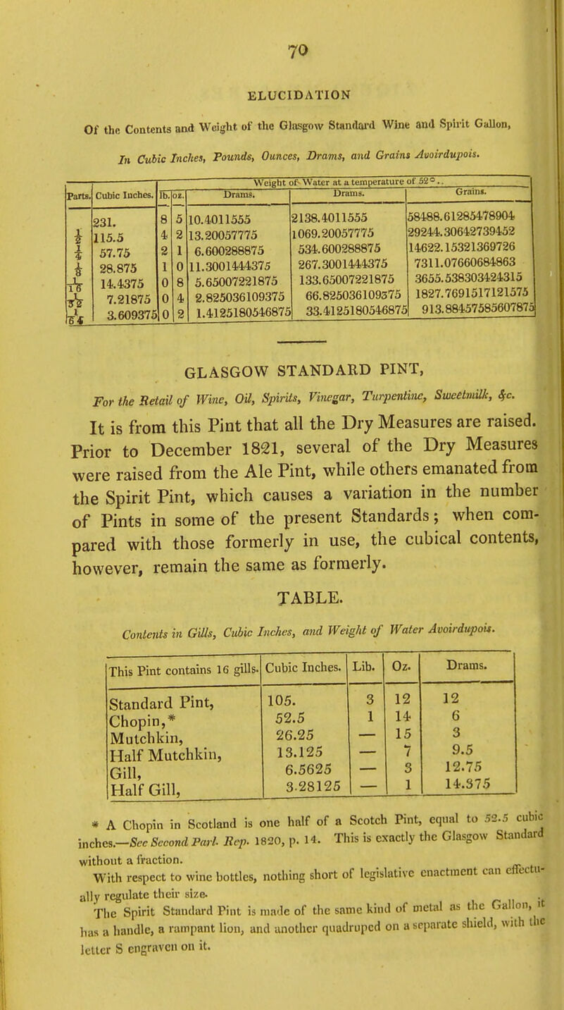 ELUCIDATION Of the Contents and Weight of the Glasgow Standard Wine and Spirit Gallon, In Cubic Inches, Pounds, Ounces, Drams, and Grains Avoirdupois. Parts. Cubic Inches. ib. oz. Weight ( Drains. )£ Water at a temperature- Drams. of 52=.. Grains. f i tV *V i St 231. 115.5 57.75 28.875 14.4,375 7.21875 3.609375 8 4 2 1 0 0 o 5 2 1 0 8 4 2 10.4011555 13.20057775 6.600288875 11.3001444375 5.65007221875 2.825036109375 1.4125180546875 2138.4011555 1069.20057775 534.600288875 267.3001444375 133.65007221875 66.825036109375 33.4125180546875 58488.61285478904 29244.30642739452 14622.15321369726 7311.07660684863 3655.538303424315 1827.7691517121575 913.88457585607875 GLASGOW STANDARD PINT, For the Retail of Wine, Oil, Spirits, Vinegar, Turpentine, Sweetmilk, Sfc. It is from this Pint that all the Dry Measures are raised. Prior to December 1821, several of the Dry Measures were raised from the Ale Pint, while others emanated from the Spirit Pint, which causes a variation in the number of Pints in some of the present Standards; when com- pared with those formerly in use, the cubical contents, however, remain the same as formerly. TABLE. Contents in Gills, Cubic Inches, and Weight of Water AvoirdupoU. • ■ 1 This Pint contains 16 gills. Cubic Inches. Lib. Oz. Drams. Standard Pint, 105. 3 12 12 Chopin,* 52.5 1 14 6 Mutch kin, Half Mutchkin, 26.25 15 3 13.125 7 9.5 Gill, 6.5625 3 12.75 Half Gill, 3-28125 1 14.375 * A Chopin in Scotland is one half of a Scotch Pint, equal to 52.5 cubic \nchcs.-Scc Second Pari. Sep. 1820, p. H. This is exactly the Glasgow Standard without a fraction. With respect to wine bottles, nothing short of legislative enactment can effectu- ally regulate their size. The Spirit Standard Pint is made of the same kind of metal as the Gallon, it has a handle, a rampant lion, and another quadruped on a separate shield, with the letter S engraven on it.