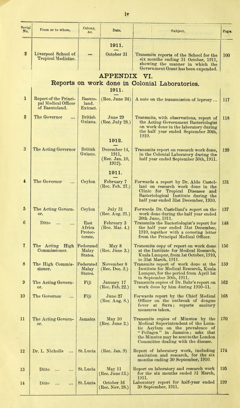 Serial No. From or to whom. &c. Date. Subject, 1911. 2 Liverpool School of Tropical Medicine. October 31 Transmits reports of the School for the six months ending 31 October, 1911, showing the manner in which the Government Grant has been expended. 100 APPENDIX VI. Reports on work done in Colonial Laboratories. 1911 1 Report of the Princi- pal Medical Officer of Basutoland. Basuto- land. Extract. (Rec. June 24) A note on the transmission of leprosy ... 117 2 The Governor British Guiana. June 29 (Rec. July 28.) 1912. Trf^DSTTllts Wif.h nliciprva+innia ronm»f n-f the Acting Government Bacteriologist on work done in the laboratory during the half year ended September 30th, 1910. 3 The Acting Governor British Guiana. December 14, 1911, (Rec. Jan. 10, 1912). 1911. Transmits report on research work done, half year ended September 30th, 1911. 120 4 The Governor Ceylon February 7 (Rec. Feb. 27.) Forwards a report by Dr. Aldo Castel- lani on research work done in the Clinic for Tropical Diseases and Bacteriological Institute during the half year ended 31st December, 1910. 131 5 6 The Acting Govern- or. Ditto Ceylon East Protec- torate. July 31 (Rec. Aug. 21.) February 3 fRpo Mur 1 ^ IXtcL/. IVXdl. ^.1 Forwards Dr. Castellani's report on the work done during the half year ended 30th June, 1911. Transmits the Bacteriologist's report for Liitj jLicuj. jtJai ciiu.t!u. oj-ot -L'cceiixuGr, 1910, together with a covering letter from the Principal Medical Officer. 137 148 7 8 9 The Acting High Commissioner. The High Commis- sioner. The Acting Govern- or. Federated Malay States. Federated Malay States. Fiji May 8 (Rec. June 3.) November 8 (Rec. Dec. 2.) January 17 (Rec. Feb. 22.) Transmits copy of report on work done at the Institute for Medical Research, Kuala Lumpur, from 1st October, 1910, iiO olsi ividrcn, lvli. Transmits report of work done at the Institute for Medical Research, Kuala Lumpur, for the period from April 1st lU Ot? UtcLLLUtJJL tJUbll, A.VXJL,, Transmits copies of Dr. Bahr's report on work done by him during 1910-11. 156 159 162 10 The Governor Fiji June 27 (Rec. Aug. 8.) Forwards report by the Chief Medical Officer on the outbreak of dengue fever at Suva; reports sanitary measures taken. 168 11 The Acting Govern- or. Jamaica May 10 (Rec. June 2.) Transmits copies of Minutes by the Medical Superintendent of the Luna- tic Asylum on the prevalence of  Pellagra in Jamaica; asks that the Minutes may be sent to the London Committee dealing with the disease. 170 12 Dr. L, Nicholls ... St. Lucia (Rec. Jan. 9) Report of laboratory work, including sanitation and research, for the six months ending 30 September, 1910. 174 13 14 Ditto Ditto St. Lucia St. Lucia May 11 (Rec. June 13.) October 16 (Rec. Nov. 28.) Report on laboratory and research work for the six months ended 31 March, 1911. Laboratory report for half-year ended 30 September, 1911. 195 199