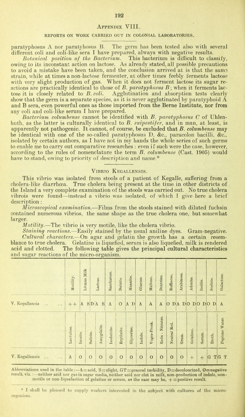 Appendix VIII. REPORTS ON WORK CARRIED OUT IN COLONIAL LABORATORIES. paratyphosus A nor paratyhosiis B. The germ has been tested also with several different coli and coli-like sera I have prepared, always with negative results. Botanical position of the Bacterium. This bacterium is difficult to classify, owing to its inconstant action on lactose. As already stated, all possible precautions to avoid a mistake have been taken, and the conclusion arrived at is that the sam3 strain, while at times a non-lactose fermenter, at other times feebly ferments lactose with very slight production of gas. When it does not ferment lactose its sugar re- actions are practically identical to those of B. paratyphosus B; when it ferments lac- tose it is closely related to B. coli. Agglutination and absorption tests clearly show that the germ is a separate species, as it is never agglutinated by paratyphoid A and B sera, even powerful ones as those imported from the Berne Institute, nor from any coli and coli-like serum I have prepared. Bacterium columbense cannot be identified with B. paratyphosus C of Uhlen- huth, as the latter is culturally identical to B. suipestifer, and in man, at least, is apparently not pathogenic. It cannot, of course, be excluded that B. columbense may be identical with one of the so-called paratyphosus D, &c., paracolon bacilli, &c., isolated by certain authors, as I have not in my hands the whole series of such germs to enable me to carry out comparative researches : even if such were the case, however^ according to the rules of nomenclature the term B. columbense (Cast. 1905) would have to stand, owing to priority of description and name * Vibrio Kegallensis. This vibrio was isolated from stools of a patient of Kegalle, suffering from a cholera-like diarrhoea. True cholera being present at the time in other districts of the Island a very complete examination of the stools was carried out. No true cholera vibrois were found—instead a vibrio was isolated, of which I give here a brief description : Microscopical examination.—Films from the stools stained with diluted fuchsin contained numerous vibrios, the same shape as the true cholera one, but somewhat larger. Motility.—The vibrio is very motile, like the cholera vibrio. Staining reactions.—Easily stained by the usual aniline dyes. Gram-negative. Cultural characters.—On agar and gelatin the growth has a certain resem- blance to true cholera. Gelatine is liquefied, serum is also liquefied, milk is rendered acid and clotted. The following table gives the principal cultural characteristics and sugar reactions of the micro-organism. Motility. Litmus Milk Lactose. Saccharose. Dulcite. Mannite. Glucose. Maltose. Dextrine. Raffinose. Arabinose. Adonite. ! Inulin. Sorbite. Galactose. V. Kegallensis ... A S D/A S A 0 A D A A A 0 D A D 0 D 0 D 0 D A Laeviilose. Inosite. Salicin. Amygdalin. Isodulcite. Erythrite. Glycerine. Indole. Voges-Prosk. Redn : Nitrates. Neutral Red. Gram. Gelatine. Serum. Brotli. Peptone Water. V. Kegallensis ... A 0 0 0 0 0 0 0 0 0 0 0 -H + G T G T Abbreviations used in tlie table :—A=acid, S = slight, GT=geueral turbidity, D=decolourized, 0=negative result, viz. :—neither acid nor gas in sugar media, neither aeid nor clot in milk, non-production of indole, non- motile or non-liquefaction of gelatine or serum, as the case may be, +=positive result. * I shall be pleased to supply workers interested in the subject with cultures of the micro- organism .