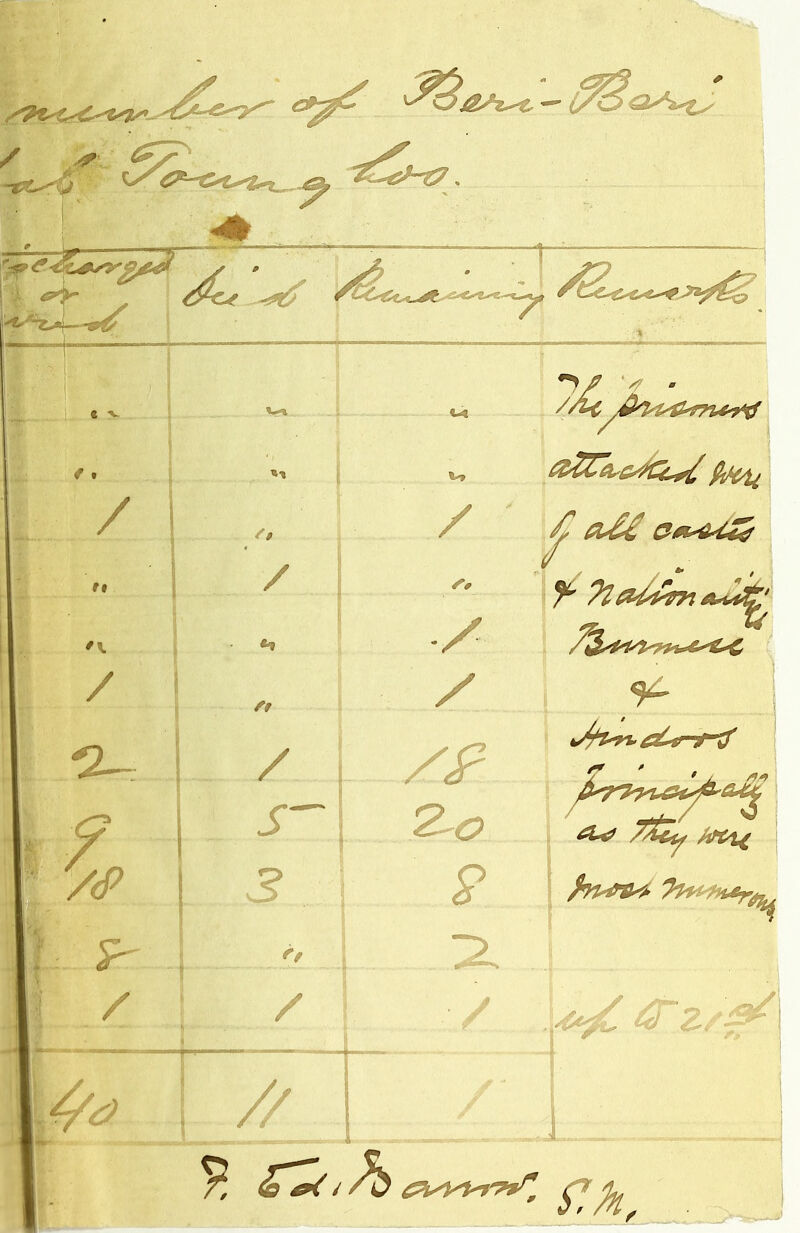 \ ' j C -v C4 / ! ■ \ ft 1 / i ./ ^ f / 1 / / 1 / » // 1 9,