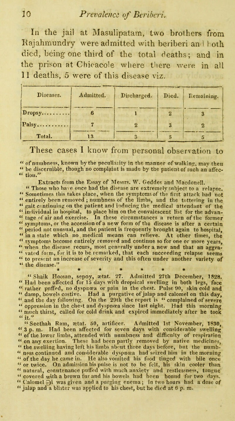 In the jail at Masulipatam, two brothers from liajahmundry were admitted with beriberi an i \ oth died, being one third of the total Heaths; and in the prison at Chicacole where there were in all 11 deaths, 5 were of this disease viz. Diseases. Admitted. Diecharged. Died. Remaining. 6 1 2 3 7 2 3 2 Total. \% 3 ~5~ 5 These cases 1 know from personal observation to of numbness, known by the peculiaiity in the manner of Avalkina, may then be discernible, though no complaint is made by the patient of such an alfec- tion. Extracts from the Essay of Messrs. W. Geddes and iMacdonell. Those who have once had the disease are extremely subject to a relapse. Sometimes this takes place, when the symptoms of the first attack had not entirely been removed ; numbness of the limbs, and the tottering in the gait continuing on the patient and inducing the medical attendant of the *' intlividual in hospital, to place him on the convalescent list for the advan- tage of air and exercise. In these circumstances a return of the former symptoms, or the accession of a new form of the disease is after a certain period not unusual, and the patient is frequently brought again to hospitaj, in a state which no, medical means can relieve. At other times, the symptoms become entirely removed and continue so for one or more years, when the disease recurs, most generally under a new and that an aggra- vated form, for it is to be remarked, that each succeeding relapse seems to present an increase of severity and this often under another variety of *' the disease. ******* Shaik Hoosan, sepoy, aitat. 27. Admitted 27th December, 1S28. Had been affected for 15 days with dropsical swelling in both legs, face rather puffed, no dyspnoea or pain in the chest. Pulse 90, skin cold and *' damp, bowels costive. Had a purgative of jalap and calomel on this day, and the day following. On the 29th the report is *'complained of severe oppression in the chest and dyspnoea since last night. Had this morning much thirst, called for cold drink and expired immediately after he took it.'' Seethah Ram, astat. 50, artificer. Admitted 1st November, 1830, 3 p. ra. Had been affected for seven days with consideiable swelling of the lov;er limbs, attended with numbness and difficulty of respiration on any exertion. These had been partly removed by native medicines, the swelling having left his limbs abtuit three days before, but the numb- ^'ness continued and considerable dyspnoea had seized him in the morning of the day he came in. He also vomited his food tinged with bile once or twice. On admission his pulse is not to be Ixlt, his skin cooler than natural, countenance puffed with much anxiety and restlessness, tongue '* covered with a brown fur and his bowels had been bound for two days. Calomel ^^i was given and a purging enema; in two hours had a dose*of ** jalap and a blister was applied to his chest, but he died at 6 p. m.