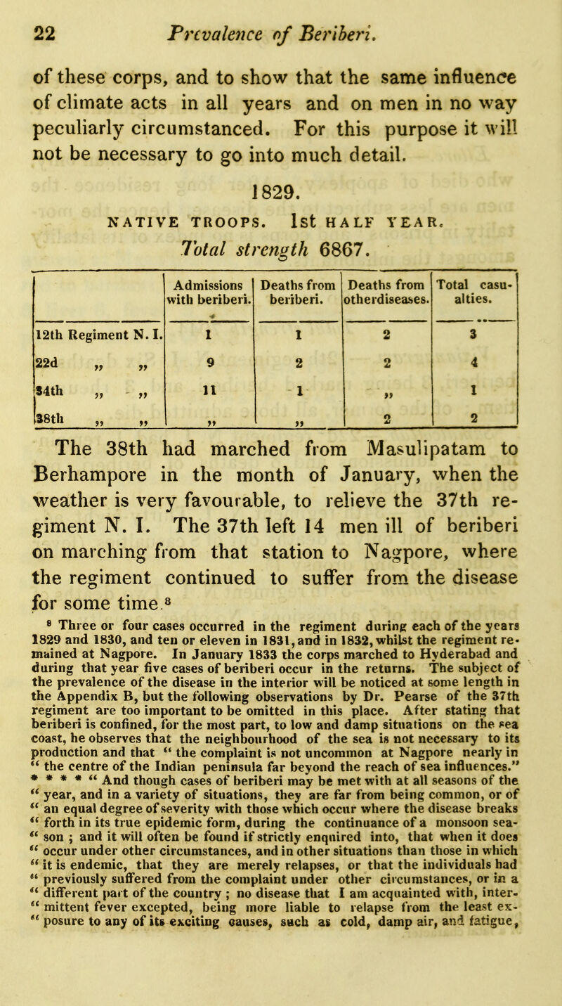 of these corps, and to show that the same influence of climate acts in all years and on men in no way peculiarly circumstanced. For this purpose it will not be necessary to go into much detail. 1829. NATIVE TROOPS. Ist HALF YEARc Total strength 6867. Admissions with beriberi. Deaths from beriberi. Deaths from otherdiseases. Total casu- alties. 12th Regiment N.I. I 1 2 3 22d 9 2 2 4 84th 11 1 »> 1 38th » 2 2 The 38th had marched from Masulipatam to Berhampore in the month of January, when the weather is very favourable, to relieve the 37th re- giment N. I. The 37th left 14 men ill of beriberi on marching from that station to Nagpore, where the regiment continued to suffer from the disease for some time^ 8 Three or four cases occurred in the regiment during each of the years 1829 and 1830, and ten or eleven in 1831, and in 1832, whilst the regiment re- mained at Nagpore. In January 1833 the corps marched to Hyderabad and during that year five cases of beriberi occur in the returns. The subject of the prevalence of the disease in the interior will be noticed at some length in the Appendix B, but the following observations by Dr. Pearse of the 37th regiment are too important to be omitted in this place. After stating that beriberi is confined, for the most part, to low and damp situations on the ^ea coast, he observes that the neighbourhood of the sea is not necessary to its production and that  the complaint is not uncommon at Nagpore nearly in the centre of the Indian peninsula far beyond the reach of sea influences. * * * *  And though cases of beriberi may be met with at all seasons of the year, and in a variety of situations, they are far from being common, or of *' an equal degree of severity with those which occur where the disease breaks  forth in its true epidemic form, during the continuance of a monsoon sea- son ; and it will often be found if strictly enquired into, that when it does  occur under other circumstances, and in other situations than those in which ^* it is endemic, that they are merely relapses, or that the individuals had  previously suffered from the complaint under other circumstances, or in a different part of the country ; no disease that I am acquainted with, inter-  mittent fever excepted, being more liable to relapse from the least ex-  posure to any of its exciting causes, such as cold, damp air, and fatigue,