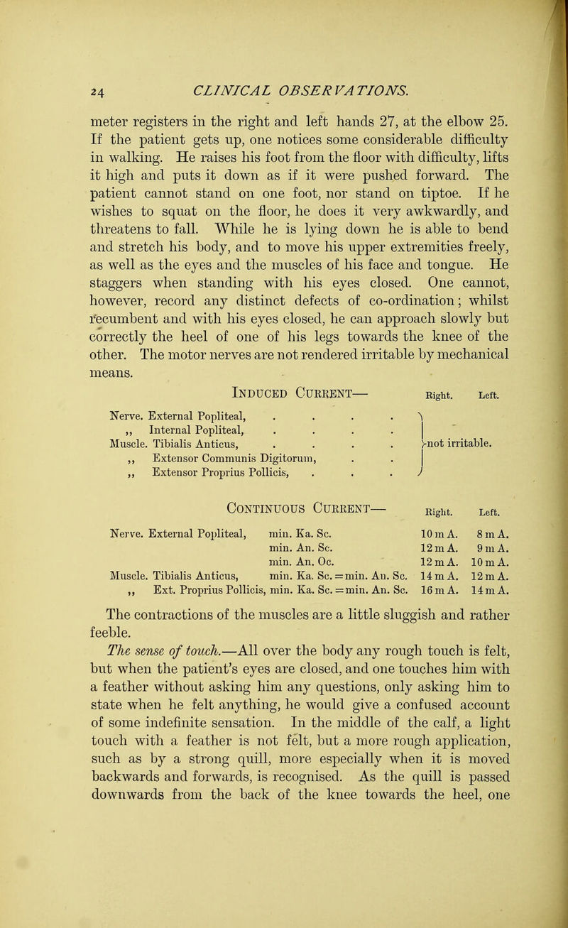 meter registers in the right and left hands 27, at the elbow 25. If the patient gets up, one notices some considerable difficulty in walking. He raises his foot from the floor with difficulty, lifts it high and puts it down as if it were pushed forward. The patient cannot stand on one foot, nor stand on tiptoe. If he wishes to squat on the floor, he does it very awkwardly, and threatens to fall. While he is lying down he is able to bend and stretch his body, and to move his upper extremities freely, as well as the eyes and the muscles of his face and tongue. He staggers when standing with his eyes closed. One cannot, however, record any distinct defects of co-ordination; whilst recumbent and with his eyes closed, he can approach slowly but correctly the heel of one of his legs towards the knee of the other. The motor nerves are not rendered irritable by mechanical means. Induced Current— Nerve. External Popliteal, ,, Internal Popliteal, Muscle. Tibialis Anticus, Extensor Communis Digitorum, ,, Extensor Proprius Pollicis, Continuous Current— Nerve. External Popliteal, min. Ka. Sc. min. An. Sc. min. An. Oc. Muscle. Tibialis Anticus, min. Ka, Sc. = min. An. Sc. 14 mA. 12 mA. ,, Ext. Proprius Pollicis, min. Ka. Sc. =min. An. Sc. 16m A. 14m A. The contractions of the muscles are a little sluggish and rather feeble. The sense of touch.—All over the body any rough touch is felt, but when the patient's eyes are closed, and one touches him with a feather without asking him any questions, only asking him to state when he felt anything, he would give a confused account of some indefinite sensation. In the middle of the calf, a light touch with a feather is not felt, but a more rough application, such as by a strong quill, more especially when it is moved backwards and forwards, is recognised. As the quill is passed downwards from the back of the knee towards the heel, one Right. Left. }-not irritable. Right. Left. 10 mA. 8 mA. 12 mA. 9 mA. 12mA. 10mA.