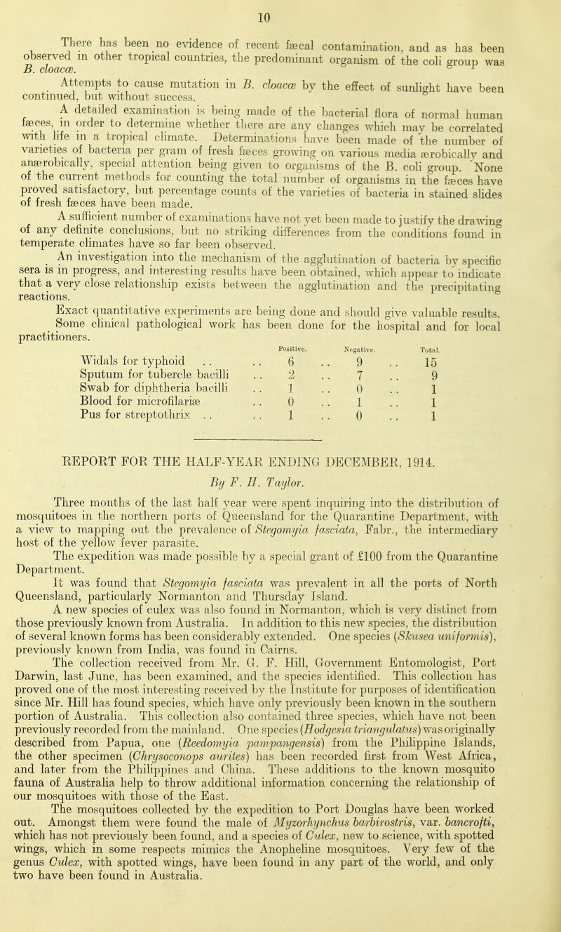 There has been no evidence of recent faecal contamination, and as has been observed m other tropical countries, the predominant organism of the coH group was B. cloacce. ° ^ Attempts to cause mutation in B. cloacce by the effect of sunhght have been continued, but without success. A detailed examination is being made of the bacterial flora of normal human faeces, m order to determine whether there are any changes which may be correlated with hfe m a tropical climate. Determinations have been made of the number of varieties of bacteria per gram of fresh feeces growing on various media ferobicallv and anserobically, special attention being given to organisms of the B. coh group. None of the current methods for counting the total number of organisms in the f^ces have proved satisfactory, but percentage counts of the varieties of bacteria in stained shdes of fresh faeces have been made. A sufficient number of examinations have not yet been made to justify the drawing of any definite conclusions, but no striking differences from the conditions found in temperate climates have so far been observed. An investigation into the mechanism of the agglutination of bacteria by specific sera is in progress, and interesting results have been obtained, which appear to indicate that a very close relationship exists between the agglutination and the precipitating reactions. Exact quantitative experiments are being done and should give valuable results. _ Some cHnical pathological work has been done for the hospital and for local practitioners. Widals for typhoid Sputum for tubercle bacilli Swab for diphtheria bacilli Blood for microfilariae Pus for streptothrix .. Positive. 6 2 1 0 1 Negative. 9 7 0 1 0 Total. 15 9 1 1 1 REPORT FOR THE HAI.F-YEAR ENDING DECEMBER, 1914. By F. E. Taylor. Three months of the last half year were spent inquiring into the distribution of mosquitoes in the northern ports of Queensland for the Quarantine Department, with a view to mapping out the prevalence of Stegomyia fasciata, Fabr., the intermediary host of the yelloAV fever parasite. The expedition was made possible by a special grant of £100 from the Quarantine Department. It was found that Stegomyia fasciata was prevalent in all the ports of North Queensland, particularly Normanton and Thursday Island. A new species of culex was also found in Normanton, which is very distinct from those previously known from Australia. In addition to this new species, the distribution of several known forms has been considerably extended. One species {Skusea uniformis), previously known from India, was found in Cairns. The collection received from Mr. G. F. Hill, Government Entomologist, Port Darwin, last June, has been examined, and the species identified. This collection has proved one of the most interesting received by the Institute for purposes of identification since Mr. Hill has found species, which have only previously been known in the southern portion of Australia. This collection also contained three species, which have not been previously recorded from the mainland. One species [Hodgesia triangulatus) was originally described from Papua, one {Reedomyia pampangensis) from the Phihppine Islands, the other specimen {Chrysoconops aurites) has been recorded first from West Africa, and later from the Philippines and China. These additions to the known mosquito fauna of Australia help to throw additional information concerning the relationship of our mosquitoes with those of the East. The mosquitoes collected by the expedition to Port Douglas have been worked out. Amongst them were found the male of Myzorhynchus harbirostris, var. hancrofti, which has not previously been found, and a species of Culex, new to science, with spotted wings, which in some respects mimics the Anopheline mosquitoes. Very few of the genus Culex, with spotted wings, have been found in any part of the world, and only two have been found in Austraha.