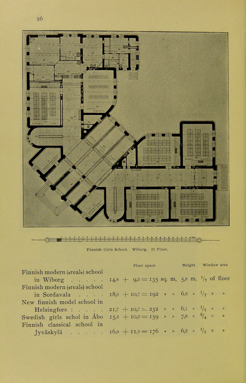 Finnish Girls School. Wiborg. II Floor. Floor space Height Window area Finnish modern (»real») school of floor 14,8 + 9,5 = 135 sq. m, Vt Finnish modern (»real») school Vt in Sordavala .... 18,0 4-10)'' = 192 » » 6,6 » » » New finnish model school in 21,7 -f 10,7 — 232 » » 6,1 » Vt » » Swedish girls schol in Abo 15,0 +10,2 = 159 » » 7,6 » » » Finnish classical school in 16,0 -|-11,0 = 176 » » 6,2 » Vt » »