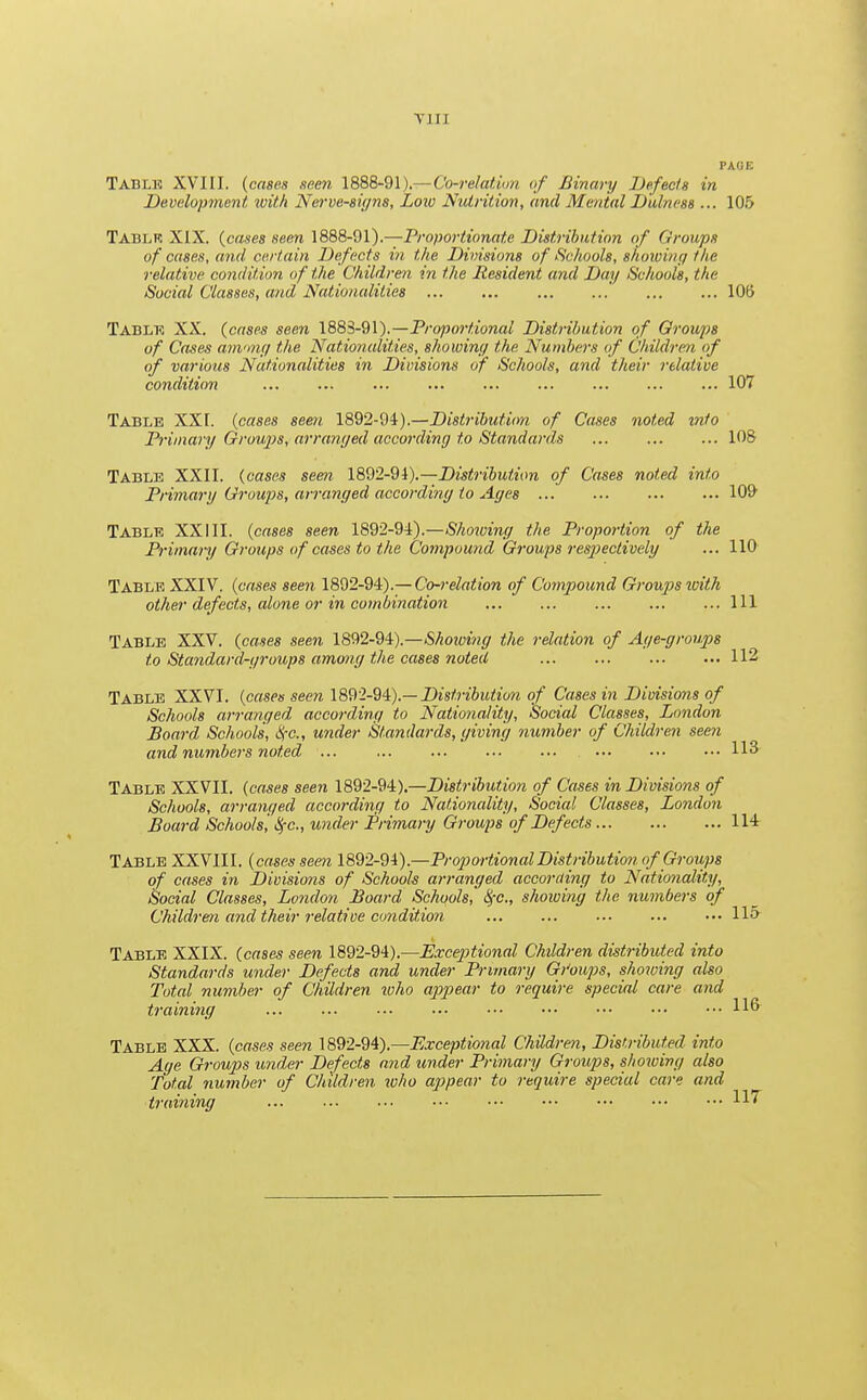 VIII PACK Table XVIII. (cases seen 1888-91).—Co-relation of Binary Defects in Development ivith Nerve-signs, Low Nutrition, and Menial D'ulness ... 105 Tablk XIX. (cases seen 1888-91).—Proportionate Distribution of Groups of cases, and certain Defects in the Divisions of Schools, showing the relative condition of the Children in the Resident and Day Schools, the Social Classes, and Nationalities ' 10ft Table XX. (cases seen 1883-91).—Proportional Distribution of Groups of Cases amonff the Nationalities, showing the Numbers of Children of of various Nationalities in Divisions of Schools, and their relative condition ... ... ... ... ... ... ... ... ... 107 Table XXI. (cases seen 1892-94).—Distribution of Cases noted into Primary Groups, arranged according to Standards ... ... ... 108 Table XXII. (cases seen 1892-94).—Distribution of Cases noted into Primary Groups, arranged according to Ages 109 Table XXIII. (cases seen 1892-94).—Showing the Proportion of the Primary Groups of cases to the Compound Groups respectively ... 110 Table XXIV. (cases seen 1892-94).— Co-relation of Compound Groups with other defects, alone or in combination ... ... ... Ill Table XXV. (cases seen 1892-94).—Showing the relation of Age-groups to Standard-groups among the cases noted 112 Table XXVI. (cases seen 1892-94).— Distribution of Cases in Divisions of Schools arranged according to Nationality, Social Classes, London Board Schools, #c, under Standards, giving number of Children seen and numbers noted ... ... ... ... ... ••• 113 Table XXVII. (cases seen 1892-94).—Distribution of Cases in Divisions of Schools, arranged according to Nationality, Social Classes, London Board Schools, $c, under Primary Groups of Defects 114 Table XXVIII. (cases semi 1892-94).—Proportional Distribution, of Groups of cases in Divisions of Schools arranged according to Nationality, Social Classes, London Board Schools, fyc, showing the numbers of Children and their relative condition ... 115 Table XXIX. (cases seen 1892-94).—Exceptional Children distributed into Standards under Defects and under Primary Groups, showing also Total number of Children who appear to require special care and training Table XXX. (cases seen 1892-94).— Exceptional Children, Distributed into Age Groups under Defects and under Primary Groups, showing also Total number of Children who appear to require special care and training