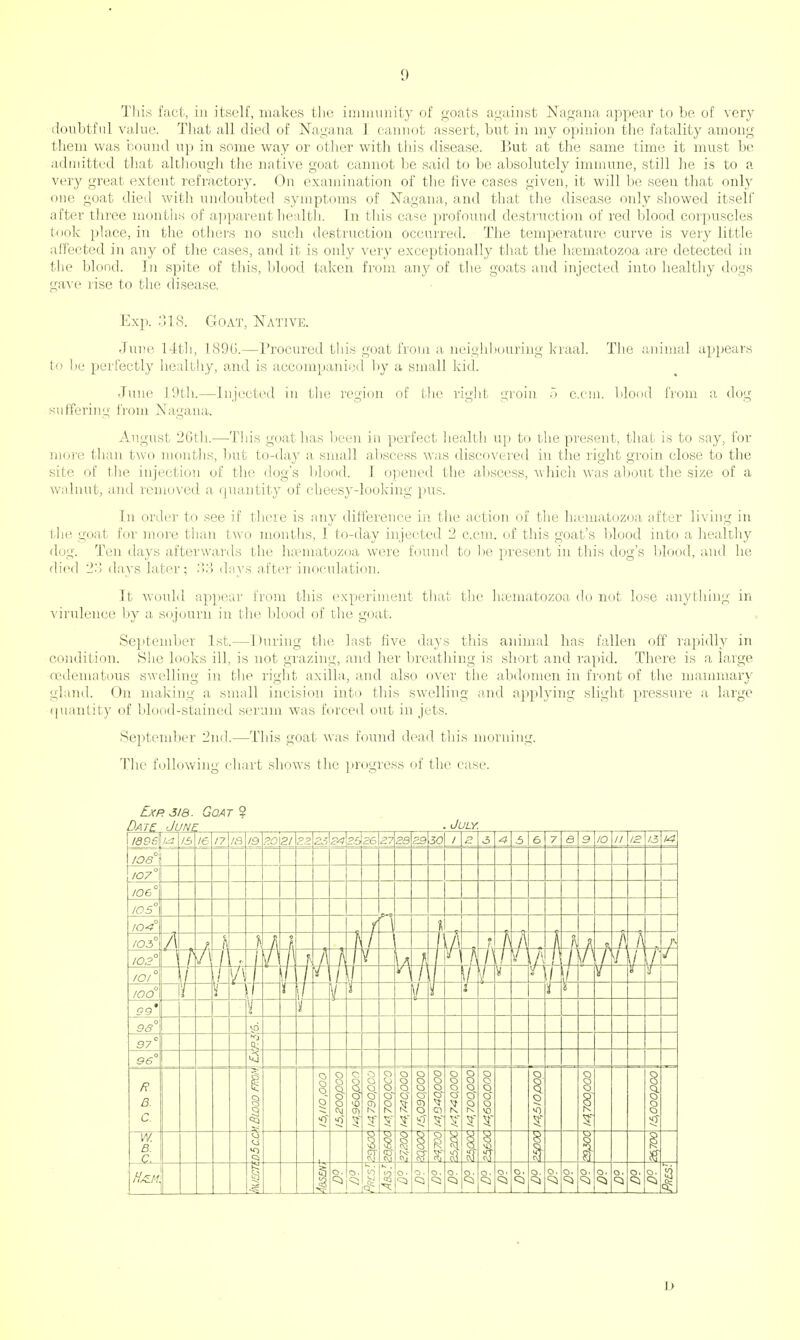 This fact, in itself, makes the immunity of goats against Nagana appear to be. of very doubtful value. That all died of Nagana 1 cannot assert, but in my opinion the fatality among them was bound up in some way or other with this disease. But at the same time it must be admitted that although the native goat cannot be said to be absolutely immune, still he is to a very great extent refractory. On examination of the five cases given, it will be seen that only one goat died with undoubted symptoms of Nagana, and that the disease only showed itself after three months of apparent health. In this case profound destruction of red blood corpuscles took place, in the others no such destruction occurred. The temperature curve is very little affected in any of the cases, and it is only very exceptionally that the hrematozoa are detected in the blood. In spite of this, blood taken from any of the goats and injected into healthy dogs gave rise to the disease, Exp. 318. Goat, Native. June 14th, 1890.—Procured this goat from a neighbouring kraal. The animal appears to be perfectly healthy, and is accompanied by a small kid. June 19th.—Injected in the region of the right groin 5 c.cm. blood from a dog suffering from Nagana. August 26th.—This goat has been in perfect health up to the present, that is to say, for more than two months, but to-day a small abscess was discovered in the right groin close to the site of the injection of the dog's blood. I opened the abscess, which was about the size of a walnut, and removed a quantity of cheesy-looking pus. In order to see if there is any difference in the action of the hsematozoa after living in the goat for more than two months, I to-day injected 2 c.cm. of this goat's blood into a healthy dog. Ten days afterwards the luematozoa were found to be present in this dog's blood, and he died 23 days later: .>:-> days after inoculation. It would appear from this experiment that the luematozoa do not lose anything in virulence by a sojourn in the blood of the goat. September 1st,—During the last five days this animal has fallen off rapidly in condition. She looks ill, is not grazing, and her breathing is short and rapid. There is a large oedematous swelling in the right axilla, and also over the abdomen in front of the mammary gland. On making a small incision into this swelling and applying slight pressure a large quantity of blood-stained serum was forced out in jets. September 2nd.—This goat was found dead this morning. The following chart shows the progress of the case. Exp. 3ia. Goat ? D