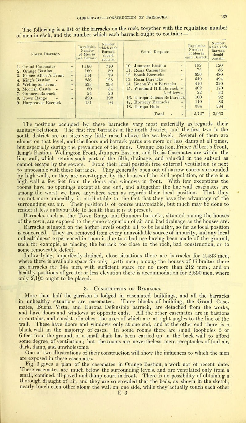 GIBRALTAR :—CONSTRUCTION OF BARRACKS. The following is a list of the barracks on the rock, together with the regulation number of men in each, and the number which each barrack ought to contain :— North District. 1. Grand Casemates 2. Orange Bastion 3. Prince Albert's Front 4. King's Bastion 5. Wellington Front 6. Moorish Castle - 7. Gunners Barrack 8. Town Range 9. Hargreaves Barrack ]N umber of Men in each Barrack. Number which each Barrack should contain. 1,166 710 160 80 114 79 256 128 533 393 80 54 24 20 320 192 131 94 South District. 10. Jumpers Bastion 11. Rosia Casemates 12. South Barracks 13. Rosia Barracks 14. Buena Vista Barracks 15. Windmill Hill Barrack - Artillery - 16. Europa Defensible Barrack 17. Brewery Barracks 18. Europa Huts Total Regulation N umber r\i TVF**n in KJL J.TAG1J. Ill each Barrack. Number which each Barrack should contain. 192 120 72 36 696 480 549 494 416 320 402 170 22 22 100 92 110 85 384 384 5.727 3,953 The positions occupied by these barracks vary most materially as regards their sanitary relations. The first five barracks in the north district, and the first two in the south district are on sites very little raised above the sea level. Several of them are almost on that level, and the floors and barrack yards are more or less damp at all times, but especially during the prevalence of the rains. Orange Bastion, Prince Albert's Front, King's Bastion, Wellington Front, Jumpers Bastion, and Rosia Casemates are within the line wall, which retains such part of the filth, drainage, and rain-fall in the subsoil as cannot escape by the sewers. From their local position free external ventilation is next to impossible with these barracks. They generally open out of narrow courts surrounded by high walls, or they are over-topped by the houses of the civil population, or there is a high wall a few feet from the doors and windows in front. With few exceptions the rooms have no openings except at one end, and altogether the line wall casemates are among the worst we have anywhere seen as regards their local position. That they are not more unhealthy is attributable to the fact that they have the advantage of the surrounding sea air. Their position is of course unavoidable, but much may be done to render it less unfavourable to health than it is at present. Barracks, such as the Town Range aud Gunners barracks, situated among the houses of the town, are exposed to the same stagnation of air and bad drainage as the houses are. Barracks situated on the higher levels ought all to be healthy, so far as local position is concerned. They are removed from every unavoidable source of impurity, and any local unhealthiness* experienced in them is due to a bad use having been made of the ground, such, for example, as placing the barrack too close to the rock, bad construction, or to some removeable defect. In low-lying, imperfectly-drained, close situations there are barracks for 2,493 men, where there is available space for only 1,546 men; among the houses of Gibraltar there are barracks for 344 men, with sufficient space for no more than 212 men ; and on healthy positions of greater or less elevation there is accommodation for 2,890 men, where only 2,195 ought to be placed. 3.—Construction of Barracks. More than half the garrison is lodged in casemated buildings, and all the barracks in unhealthy situations are casemates. Three blocks of building, the Grand Case- mates, Buena Vista, and Europa Defensible barrack, are detached from the works, and have doors and windows at opposite ends. All the other casemates are in bastions or curtains, and consist of arches, the axes of which are at right angles to the line of the wall. These have doors and windows only at one end, and at the other end there is a blank wall in the majority of cases. In some rooms there are small loopholes 5 or 6 feet from the ground, or a small shaft has been carried up in the back wall to afford some degree of ventilation ; but the rooms are nevertheless mere receptacles of foul air, dark, damp, and unwholesome. One or two illustrations of their construction will show the influences to which the men are exposed in these casemates. Fig. 3 gives a plan of the casemates in Orange Bastion, a work not of recent date. These casemates are much below the surrounding levels, and are ventilated only from a small, confined, ill-paved and damp court in front. There is no possibility of obtaining a thorough draught of air, and they are so crowded that the beds, as shown in the sketch, nearly touch each other along the wall on one side, while they actually touch each other E 3