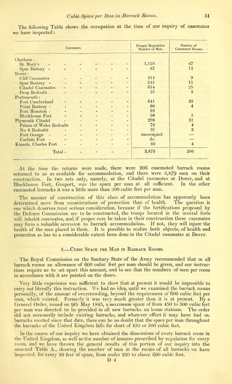 The following Table shows the occupation at the time of our inquiry of casemates we have inspected: Casemates. Number of Men. Number of Casemated Rooms. 'UiiciLiitini . 1,128 47 42 12 Dover * f^liff* r^ncATTiTfpQ _ — — - — 414 9 Kjwu.x J—/cituuvja y  245 15 654 25 XJlOu XVcU.OUUL' 25 3 X Ui uolllULLull • 641 33 Point Battery ------ 80 4 Fort Moncton ------ 99 Blockhouse Fort _ _ - - - 90 5 rlymoutn Uitadel 90S ^1 Oi Prince of Wales Redoubt - _ _ _ 72 4 No. 6 Redoubt - - _ . 31 3 Fort George unoccupied. Carlisle Fort ------ do. Kinsale, Charles Fort - -. - 60 4 Total- . - - - 3,879 206 At the time the returns were made, there were 206 casemated barrack rooms returned to us as available for accommodation, and there were 3,879 men on their construction. In two sets only, namely, at the Citadel casemates at Dover, and at Blockhouse Fort, Gosport, was the space per man at all sufficient. In the other casemated barracks it was a httle more than 300 cubic feet per m.an. The manner of construction of this class of accommodation has apparently been determined more from considerations of protection than of health. The question is one which deserves most serious consideration, because if the fortifications proposed by the Defence Commission are to be constructed, the troops located in the several forts will inhabit casemates, and if proper care be taken in their construction these casemates may form a valuable accession to barrack accommodation. If not, they will injure the health of the men placed in them. It is possible to reahze both objects, of health and protection as has to a considerable extent been done in the Citadel casemates at Dover. 3.—Cubic Space per Man in Barrack Rooms. The Royal Commission on the Sanitary State of the Army recommended that m all barrack rooms an allowance of 600 cubic feet per man should be given, and our instruc- tions require us to set apart this amount, and to see that the numbers of men per room in accordance with it are painted on the doors. Very little experience was sufficient to show that at present it would be impossible to carry out literally this instruction. V/e had no idea, until we examined the barrack rooms personally, of the amount of overcrowding, beyond the requirement of 600 cubic feet per man, which existed. Formerly it was very much greater than it is at present. By a General Order, issued on 9th May 1845, 2. maximum space of from 450 to 500 cubic feet per man was directed to be provided in all new barracks on home stations. The order did not necessarily include existing barracks, and whatever effect it may have had ou barracks erected since that date, there can be no doubt that the space per man throughout the barracks of the United Kingdom falls far short of 450 or 500 cubic feet. In the course of our inquiry we have obtained the dimensions of everj^ barrack room iu the United Kingdom, as well as the number of inmates prescribed by regulation for every room, and we have thrown the general results of this poj-tion of our inquiry into the annexed Table A., showing the number of men in the rooms of all barracks we have inspected, for every 50 feet of space, from under 250 to above 600 cubic feet. D 4