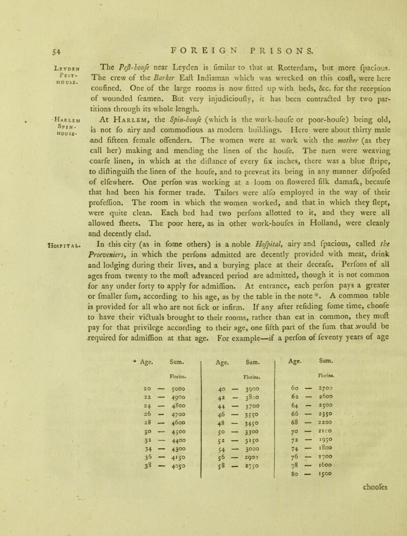 Fest- HO USE. Leyden The Peji-houfe near Leyden is fimilar to that at Rotterdam, but more fpacious. The crew of the Barker Eaft lndiaman which was wrecked on this coaft, were here confined. One of the large rooms is now fitted up with beds, he. for the reception of wounded feamen. But very injudicioufly, it has been contracted by two par- titions through its whole length. Harlem At Harlem, the Spin-houfe (which is the work-houfe or poor-houfe) being old, hovse' 1S not ^° a'iry anc* comrnocnous as modern buildings. Here were about thirty male and fifteen female offenders. The women were at work with the mother (as they call her) making and mending the linen of the houfe. The men were weaving coarfe linen, in which at the diftance of every fix inches, there was a blue ftripe, to diftinguifh the linen of the houfe, and to prevent its being in any manner difpofed of elfewhere. One perfon was working at a loom on flowered filk damafk, becaufe that had been his former trade. Tailors were alfo employed in the way of their profeflion. The room in which the women worked, and that in which they flept, were quite clean. Each bed had two perfons allotted to it, and they were all allowed fheets. The poor here, as in other work-houfes in Holland, were cleanly and decently clad. Hospital. In this city (as in fomc others) is a noble Hofpital, airy and fpacious, called the Proeveniers, in which the perfons admitted are decently provided with meat, drink and lodging during their lives, and a burying place at their deceafe. Perfons of all ages from twenty to the mod advanced period are admitted, though it is not common for any under forty to apply for admiffion. At entrance, each perfon pays a greater or fmaller fum, according to his age, as by the table in the note *. A common table is provided for all who are not fick or infirm. If any after refiding fome time, choofe to have their victuals brought to their rooms, rather than eat in common, they muft pay for that privilege according to their age, one fifth part of the fum that would be .required for admiffion at that age. For example—if a perfon of feventy years of age Age. Sum. Florins. 20 50OO 22 4900 24 4800 26 4700 28 4600 3° 45OO 32 44OO 34 4300 36 4150 38 405O Age. Sum. Florins. 40 3900 42 3800 4+ 3700 46 3JS° 48 345° 5° 3300 52 3i50 54 3000 $6 2903 58 2750 Age. Sum. Florini. 60 2700 6z 2600 64 2500 66 2350 6S 2 200 7° 2ICO 72 195O 74 l800 76 1700 78 l600 80 I5OO choofes