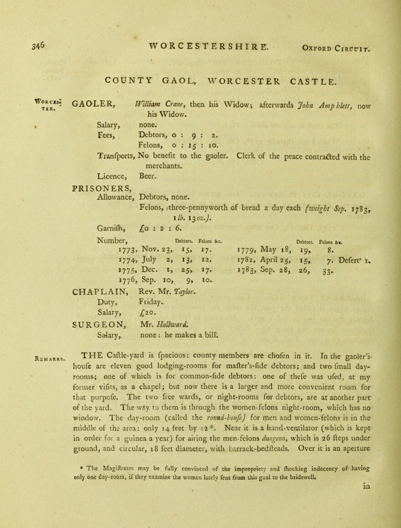 COUNTY GAOL, WORCESTER CASTLE. W?er^ GAOLER, William Crane, then his Widow; afterwards John Amphlett, now his Widow. , Salary, none. Fees, Debtors, o : 9 : 2. Felons, o : 15 : 10. Tranfports, No benefit to the gaoler. Clerk of the peace contracted with the merchants. Licence, Beer. PRISONERS, Allowance, Debtors, none. Felons, three-pennyworth of bread a day each (weight Sep. 1783, lib. 130Z.). Garnifh, £0:2:6. Number, Debtors. Felons &c. Debtors. Felons &t. 1773, Nov. 23, 15, 17.. 1779, May 18, 19, 8. 1774, July 2, 13, 12. 1782, April 25, 15, 7. Deferf i» 1775, Dec. 1, 25, 17. 1783, Sep. 28, 26, 33, 1776, Sep. 10, 9, 10. CHAPLAIN, Rev. Mr. Taylor.. Duty, Friday- Salary, £zo. SURGEON, Mr. Hallward. Salary, none : he makes a bill'. Remarks. THE Caftle-yard is fpacions: county members are chofen in if. In the gaoler's- houfe are eleven good lodging-rooms for mafter's-fide debtors; and two fmall day- rooms; one of which is for common-fide debtors: one of thefe was ufed, at my former vifits, as a chapel; but now there is a larger and more convenient room for that purpofe. The two free wards, or night-rooms for debtors, are at another part of the yard. The way to them is through the women-felons night-room, which has no window. The day-room (called the romd-houfe) for men and women-felons is in the middle of the area: only 14 feet by 12*. Near it is a hand-ventilator (which is kept in order for a guinea a year) for airing the men-felons 'dungeon, which is 26 fteps under ground, and circular, 18 feet diameter, with barrack-bedfteads. Over it is an aperture * The Mag'tftrates may be fully convinced of the impropriety and (hocking indecency of having only one day-room, if they examine the women lately fent from this gaol to the bridewell. in