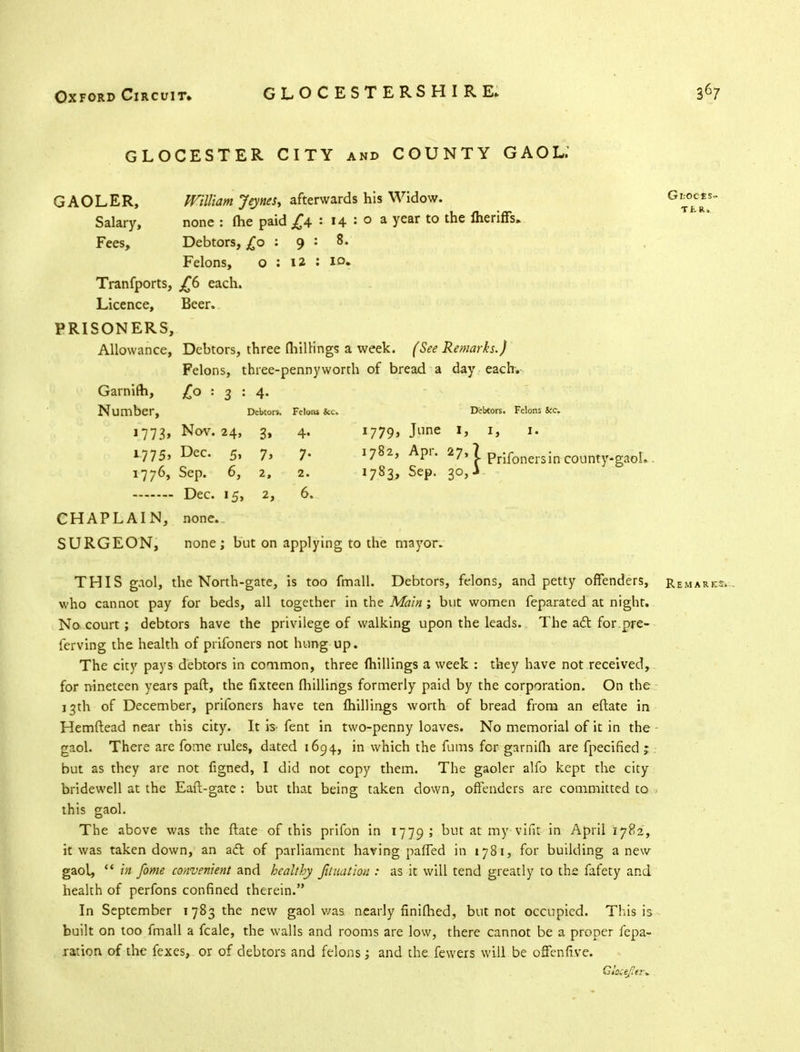 GLOCESTER CITY and COUNTY GAOL. GAOLER, William Jeynes* afterwards his Widow. G^s* Salary, none : (he paid £4 ■ *4 : 0 a Year t0 the toeriffs. Fees, Debtors, £0 : 9 : 8. Felons, o : ia i Tranfports, jT6 each. Licence, Beer. PRISONERS, Allowance, Debtors, three millings a week. (See Remarks.) Felons, three-pennyworth of bread a day each. Garnifti, £0:3:4. Number, Debtors. Felons &c. Debtors. Felons ice. 1773, Nov. 24, 3, 4. 1779, June 1, 1, 1. 1775, Dec. 5, 7, 7. 1782, Apr. 27kl^rifonersin.coanty.g^L. 1776, Sep. 6, 2, 2. 1783, Sep. 30, J Dec. 15, 2, 6. CHAPLAIN, none. SURGEON, none ; but on applying to the mayor. THIS gaol, the North-gate, is too fmall. Debtors, felons, and petty offenders, Remarks. who cannot pay for beds, all together in the Main ; but women feparated at night. No court; debtors have the privilege of walking upon the leads. The act for.pre- ferving the health of prifoners not hung up. The city pays debtors in common, three (hillings a week : they have not received, for nineteen years pad, the fixteen fhillings formerly paid by the corporation. On the 13th of December, prifoners have ten millings worth of bread from an eftate in Hemftead near this city. It is- fent in two-penny loaves. No memorial of it in the - gaol. There are fome rules, dated 1694, in which the fums for garnilh are fpecified ; but as they are not figned, I did not copy them. The gaoler alfo kept the city bridewell at the Eaft-gate : but that being taken down, offenders are committed to this gaol. The above was the ftate of this prifon in 1779 ; but at my vifit in April 1782, it was taken down, an act of parliament having pafled in 1781, for building anew gaol,  in fome convenient and healthy Jituation : as it will tend greatly to the fafety and health of perfons confined therein. In September 1783 the new gaol was nearly finifhed, but not occupied. This is built on too fmall a fcale, the walls and rooms are low, there cannot be a proper fepa- ration of the fexes, or of debtors and felons; and the fewexs will be offenfive.