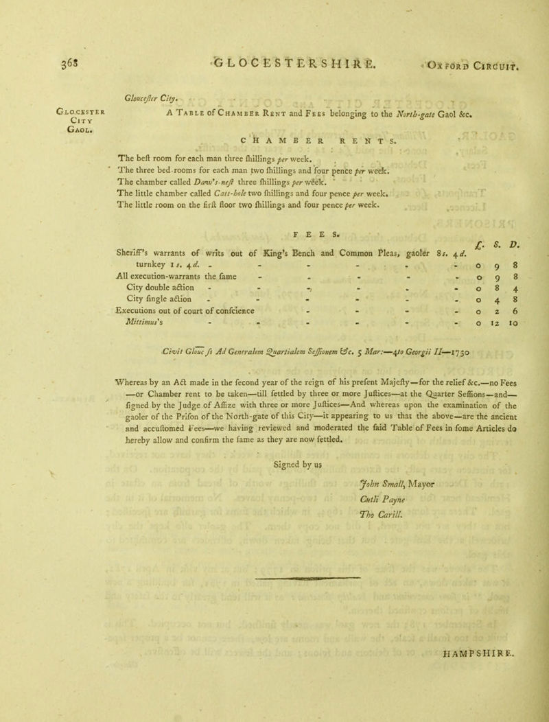 Gloucejlir City. . Gloucester a Table of Chamber Rent and Fees belonging to the North-gate Gaol &c. Gaol. CHAMBER RENTS. The bell room for each man three millings per week. The three bed rooms for each man two millings and four pence per week. The chamber called Daw''s-nejl three millings per week. The little chamber called Catt-bole two millings and four pence per week. The little room on the firft floor two lhillings and four pence per week. FEES. £• s. D. Sheriff's warrants of writs out of King's Eench and Common Pleas, gaoler 8/. \d. turnkey is. ^d. . - ~ - . -098 All execution-warrants the fame - - - - -098 City double aftion - - -.. - . -084 City Angle aftion - - - - - - 048 Executions out of court of confcier.ee - - - -026 Mittimus''% -1 - - - - - o 12 IO ■Civit Glouc fs Ad Gentralem Shiartialem Sejponem tiff. 5 Mar:—4/0 Georgii II—1750 Whereas by an Aft made in the fecond year of the reign of his prefent Majefty—for the relief &c.—no Fees —or Chamber rent to be taken—till fettled by three or more Juftices—at the Quarter Seflions—and— figned by the Judge of Aflize with three or more Juftices—And whereas upon the examination of the gaoler of the Prifon of the North-gate of this City—it appearing to us that the above—are the ancient and accuftomed Fees—we having reviewed and moderated the faid Table of Fees in fome Articles do hereby allow and confirm the fame as they are now fettled. Signed by us John Smal^ Mayor Cutli Payne Tbo Carill. HAMPSHIRE