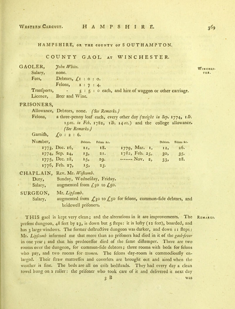 HAMPSHIRE, or the county of S OUTHAMPTON, COUNTY GAOL at WINCHESTER. GAOLER, Salary, Fees, John White. none. Debtors, £i Felons, i Tranfports, Licence, PRISONERS, Allowance, Felons, 5 : Beer and Wine. o each, and hire of waggon or other carnage. Garnifh, Number, *773> i774> 1775. 77^ CHAPLAIN, Duty, Salary, SURGEON, Salary, Debtors, none. (See Remarks.) a three-penny loaf each, every other day (weight in Sep, 1774, lib. 150Z. in Feb. 1782, lib. i^oz.) and the college allowance. (See Remarks.) £0:2:6. Debtors. 12, 33> Felons &c. 26. 35- 28. Dec. 16, 21, 18. 1779, Mar. i, Sep. 24, 13, 21. 1782, Feb. 25, Dec. 28, 15, 29. Nov. 2, Feb. 27, 15, 23. Rev. Mr. JVejicomb. Sunday, Wednefday, Friday. augmented from £30 to £50. Mr. Lip/comb. augmented from ^30 to ^50 for felons, common-fide debtors, and bridewell prifoners. THIS gaol is kept very clean; and the alterations in it are improvements. The prefent dungeon, 48 feet by 23, is down but 5 fteps: it is lofty (12 feet), boarded, and has 3 large windows. The former deftru&ive dungeon was darker, and down 11 fteps: Mr. Lip/comb informed me that more than 20 prifoners had died in it of the gaol-fever in one year ; and that his predecelTor died of the fame diftemper. There are two rooms over the dungeon, for common-fide debtors; three rooms with beds for felons who pay, and two rooms for women. The felons day-room is commodioufly en- larged. Their ftraw mattreffes and coverlets are brought out and aired when the weather is fine. The beds are all on crib bedfteads. They had every day a clean towel hung on a roller: the prifoner who took care of it and delivered it next day 3 B was Winches- ter. Remarks*