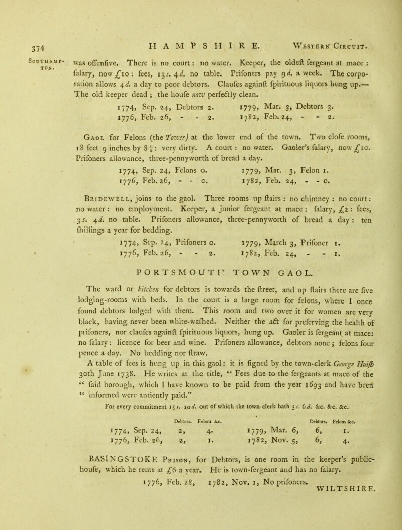 was offenfive. There is no court: no water. Keeper, the oldeft fergeant at mace : falary, now .£10: fees, 135. 4*/. no table. Prifoners pay yd. a week. The corpo- ration allows 4df. a day to poor debtors. Claufes againft fpirituous liquors hung up.— The old keeper dead ; the houfe nozv perfectly clean. 1774, Sep. 24, Debtors 2. 1779, Mar. 3, Debtors 3. 1776, Feb. 26, - - 2. 1782, Feb. 24, - 2. Gaol for Felons (the Tkew^ at the lower end of the town. Two clofe rooms, 18 feet 9 inches by 8f: very dirty. A court : no water. Gaoler's falary, now^ic. Prifoners allowance, three-pennyworth of bread a day. 1774, Sep. 24, Felons o. 1779, Mar. 3, Felon 1. 1776, Feb. 26, - - o. 1782, Feb. 24, - - o. Bridewell, joins to the gaol. Three rooms up flairs : no chimney : no court: no water: no employment. Keeper, a junior fergeant at mace : falary, £2 : fees, 3 s. \d. no table. Prifoners allowance, three-pennyworth of bread a day: ten (hillings a year for bedding. 1774, Sep. 24, Prifoners o. J779> March 3, Prifoner 1. 1776, Feb. 26, 2. I/82, Feb. 24, - 1. PORTSMOUTH TOWN GAOL. The ward or kitchen for debtors is towards the ftreet, and up flairs there are five lodging-rooms with beds. In the court is a large room for felons, where I once found debtors lodged with them. This room and two over it for women are very black, having never been white-wafhed. Neither the adt for preferving the health of prifoners, nor claufes againft fpirituous liquors, hung up. Gaoler is fergeant at mace: no falary: licence for beer and wine. Prifoners allowance, debtors none ; felons four pence a day. No bedding nor draw. A table of fees is hung up in this gaol: it is figned by the town-clerk George Huifb 30th June 1738. He writes at the title,  Fees due to the fergeants at mace of the ** faid borough, which I have known to be paid from the year 1693 and have been  informed were antiently paid. For every commitment 15 10 d. out of which the town-clerk hath 3/. 6d. &c. &c. &c. Debtors. Felon» &c. Debtors. Felons ice. 1774, Sep. 24, 2, 4. 1779? Mar. 6, 6, 1. 1776, Feb. 26, 2, 1. 1782, Nov. 5, 6, 4. BASINGSTOKE Prison, for Debtors, is one room in the keeper's public- houfe, which he rents at £6 a year. He is town-fergeant and has no falary. 1776, Feb. 28. 1782, Nov. 1, No prifoners. ' WILTSHIRE.