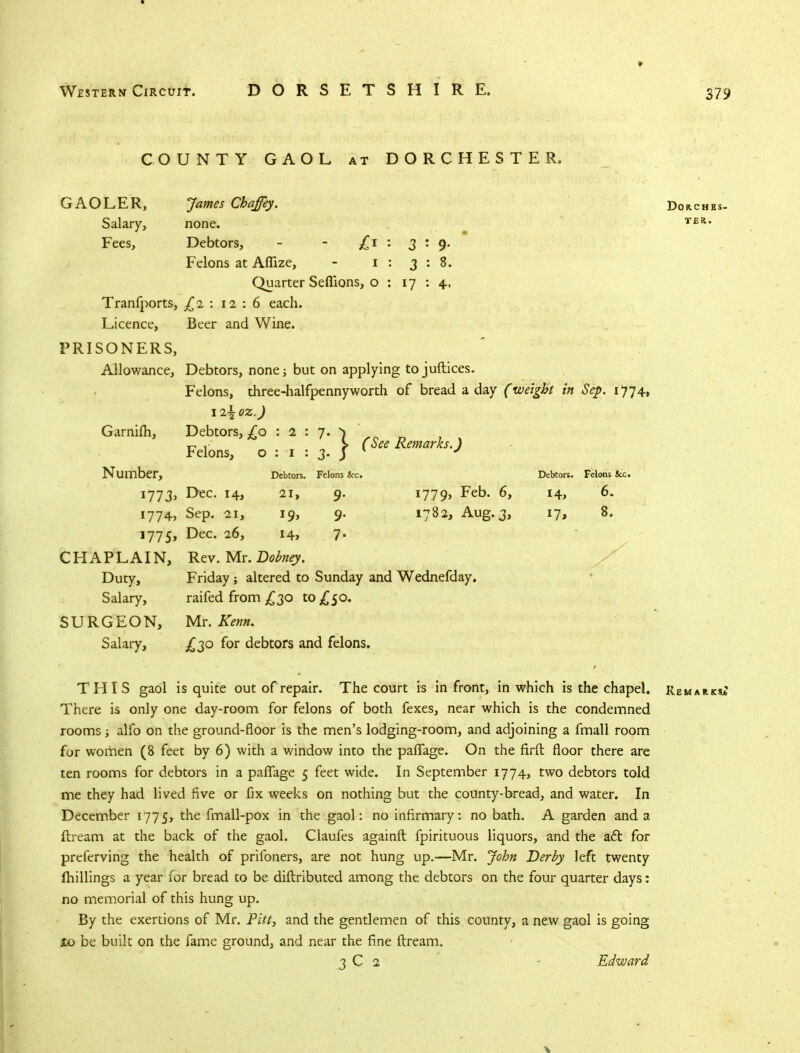 COUNTY GAOL at DORCHESTER. GAOLER, James Chaffey. Salary, none. Fees, Debtors, - - £1 : 3 : 9. Felons at Afiize, - 1 : 3:8. Quarter Seflions, 0:17:4, Tranfports, £1 : 12:6 each. Licence, Beer and Wine. PRISONERS, Allowance, Debtors, none; but on applying tojuftices. Felons, three-halfpennyworth of bread a day (weight in Sep. 1774, 12^ oz.J Garnifh, Debtors, £0 : 2 Felons, o : 1 'ee Remarks.) Number, 1773, Dec. 14, 1774, Sep. 21, 1775, Dec. 26, CHAPLAIN, Duty, Salary, SURGEON, Salary, Debtors. Felons &c. 21, 9. *779> Eeb. 6, 19, 9. 1782, Aug. 3, 14, 7- Rev. Mr. Dobney. Friday ; altered to Sunday and Wednefday. raifed from £30 to £50. Mr. Kenn. £30 for debtors and felons. Debtors. Felons ice. 14, 6. 17, 8. Dorches- ter. THIS gaol is quite out of repair. The court is in front, in which is the chapel. There is only one day-room for felons of both fexes, near which is the condemned rooms; alfo on the ground-floor is the men's lodging-room, and adjoining a fmall room for women (8 feet by 6) with a window into the paffage. On the firft floor there are ten rooms for debtors in a paffage 5 feet wide. In September 1774, two debtors told me they had lived five or fix weeks on nothing but the county-bread, and water. In December 1775, tne fmall-pox in the gaol: no infirmary: no bath. A garden and a ftream at the back of the gaol. Claufes againft fpirituous liquors, and the act for preferving the health of prifoners, are not hung up.—Mr. John Derby left twenty millings a year for bread to be diftributed among the debtors on the four quarter days: no memorial of this hung up. By the exertions of Mr. Pitt, and the gentlemen of this county, a new gaol is going $£> be built on the fame ground, and near the fine ftream. 3 C 2 Edward Remarks*