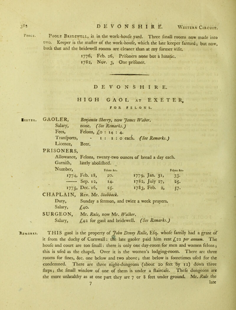 Poole. Poole Bridewell, is in the work-houfe yard. Three fmall rooms now made into two. Keeper is the mafter of the work-houfe, which the late keeper farmed j but now, both that and the bridewell rooms are cleaner than at my former vifit. 1776, Feb. 26, Prifoners none but a lunatic. 1782, Nov. 3, One prifoner. DEVONSHIRE. HIGH GAOL at EXETER, FOR FELONS. Ixeter. GAOLER, Benjamin Sherry, now James Waber. Salary, none. (See Remarks.) Fees, Felons, £0 : 14 : 4, Tranfports, - 1:1:0 each. (See Remarks.) Licence, Beer. PRISONERS, Allowance, Felons, twenty-two ounces of bread a day each. Garnifh, lately abolifhed. Number, Felons &c. Felons &c. 1774, Feb. 18, 20. 1779, Jan. 31, 33. Sep. 12, 14. I782> July 27, 25. 1775, Dec. 16, 25. 1783, Feb. 2, 57. CHAPLAIN, Rev. Mr. Stabback. Duty, Sunday a fermon, and twice a week prayers. Salary, /40. SURGEON, Mr. Rule, now Mr. Walker. Salary, £42 for gaol and bridewell. (See Remarks.) Rf marks. THIS gaol is the property of John Denny Rolle, Efq. whofe family had a grant of it from the duchy of Cornwall: tne late gaoler paid him rent £2^2 per annum. The houfe and court are too fmall: there is only one day-room for men and women felons j this is ufed as the chapel. Over it is the women's lodging-room. There are three rooms for fines, &c. one below and two above; that below is fometimes ufed for the condemned. There are three night-dungeons (about 20 feet by 12) down three Heps; the fmall window of one of them is under a ftaircafe. Thefe dungeons are the more unhealthy as at one part they are 7 or 8 feet under ground. Mr. Rule the 7 late