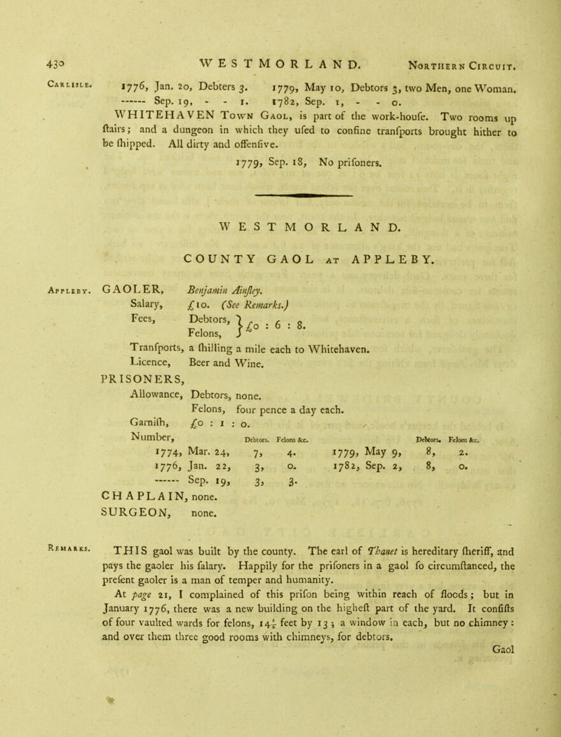 43° WESTMORLAND. Northern Circuit. Carlisle. jyyS, Jan. 20, Debters 3. 1779, MaY *o> Debtors 3, two Men, one Woman. Sep. 19, - - r. 1782, Sep. 1, - - o. WHITEHAVEN Town Gaol, is part of the work-houfe. Two rooms up flairs; and a dungeon in which they ufed to confine tranfports brought hither to be (hipped. All dirty and offenfive. 1779, Sep. 18, No prifoners. WESTMORLAND. COUNTY GAOL at APPLEBY. Appleby. GAOLER, Benjamin Ainjley. Salary, £10. (See Remarks.) Fees, Debtors, \ . , 0 Felons, : 6 : 8* Tranfports, a (hilling a mile each to Whitehaven. Licence, Beer and Wine. PRISONERS, Allowance, Debtors, none. Felons, four pence a day each. Garnifh, £0 : 1 ; o. Number, Debtors. Felons &c. Dekors. Felons fcc. 1774, Mar. 24, 7, 4. 1779, May 9, 8, 2. 1776, Jan. 22, 3, o. 1782, Sep. 2, 8, o. SeP- *9> 3> 3- CHAPLAIN, none. SURGEON, none. THIS gaol was built by the county. The earl of Thanet is hereditary (heriff, and pays the gaoler his falary. Happily for the prifoners in a gaol fo circumftanced, the prefent gaoler is a man of temper and humanity. At page 21, I complained of this prifon being within reach of floods; but in January 1776, there was a new building on the higheft part of the yard. It confifls of four vaulted wards for felons, 14^ feet by 13 ; a window in each, but no chimney: and over them three good rooms with chimneys, for debtors. Gaol