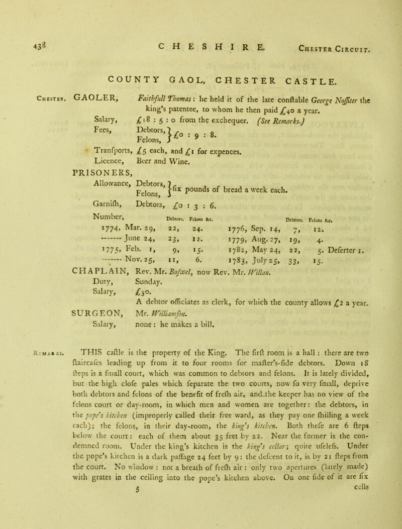 CHESHIRE. Chester Circuit. COUNTY GAOL, CHESTER CASTLE. Chester. GAOLER, Faithfull Thomas: he held it of the late conftable George Nofuer the king's patentee, to whom he then paid £40 a year. Salary, £18:5:0 from the exchequer. (See Remarks.) Fees' *• Tranfports, Is each, and£i for expences. Licence, Beer and Wine. PRISONERS, Allowance, Debtors, 1 r , • Felons J Pounds of breac* a vveek eacn« Garnifh, Debtors, £0:3:6. Number, D&Mtti Felons &c. Debtors. Felons &c. 1774, Mar. 29, 22, 24. 1776, Sep. 14, 7, 12. June 24, 23, 12. 1779, Aug. 27, 19, 4. 1775, Feb. 1, 9, 15. 1782, May24, 22, 5. Deferter 1. ----- Nov. 25, 11, 6. 1783, July 25, 33, 15. CHAPLAIN, Rev. Mr. Bo/wel, now Rev. Mr. Willan. Duty, Sunday. Salary, £30. A debtor officiates as clerk, for which the county allows £2 a year. SURGEON, Mr. Williamfon. Salary, none : he makes a bill. Remarks. THIS caftle is the property of the King. The firft room is a hall : there are two ftaircafes leading up from it to four rooms for mafter's-fide debtors. Down 18 .fteps is a fmall court, which was common to debtors and felons. It is lately divided, but the high clofe pales which feparate the two courts, now fo very fmall, deprive both debtors and felons of the benefit of frefh air, and.the keeper has no view of the felons court or day-room, in which men and women are together: the debtors, in the pope's kitchen (improperly called their free ward, as they pay one (hilling a week each); the felons, in their day-room, the king's kitchen. Both thefe are 6 fteps below the court: each of them about 35 feet by 22. Near the former is the con- demned room. Under the king's kitchen is the king's cellar; quite ufelefs. Under the pope's kitchen is a dark paflage 24 feet by 9: the defcent to it, is by 21 fteps from the court. No window : not a breath of frefh air : only two apertures (lately made) with grates in the ceiling into the pope's kitchen above. On one fide of it are fix c cells