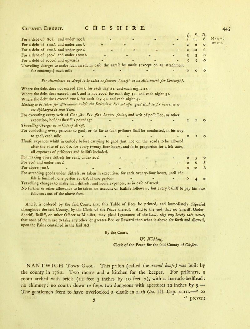 £. S. D. For a debt of 80/. and under 100/. - - - 1 11 6 Nakt- For a debt of 100/. and under 200/. •• - - -22c For a debt of 200/. and under 500/. - - - 2 iz f For a debt of 500/. and under 1000/. - - - - 3 3 c For a debt of 1000/. and upwards - - - 5 5 c Travelling charges to make fuch arreft, in cafe the arreft be made (except on an attachment for contempt) each mile - - - -oof For Attendance on Arreji to be taken as follows (except on an Attachment for Contempt). Where the debt does not exceed 100/. for each day zs. and each night zs. Where the debt does exceed 100/. and is not 200/. for each day 3/. and each night 3;. Where the debt does exceed 200/. for each day \s. and each night 4/. Nothing to be taken for Attendance unlefs the Defendant does not offer good Bail in fx hours, or is not difcharged in that Time. For executing every writ of Ca : fa: Fi: ffa : Levari facias, and writ of poffeffion, or other execution, befides fheriff's poundage - - - 1 1 C Travelling Charges as in Cafe cf Arreft. For conducting every prifoner to gaol, or fo far as fuch prifoner fhall be conduced, in his way to gaol, each mile - - - - - o 1 < Houfe expences whilft in cuftody before carrying to gaol (but not on the road) to be allowed after the rate of zs. 6d. for every twenty-four hours, and fo in proportion for a lefs time, all expences of prifoners and bailiffs included. For making every diftrefs for rent, under 20/. 0 5 0 For 20/. and under 100/. 0 6 8 For above 100/. 0 10 6 For attending goods under diftrefs, or taken in execution, for each twenty-four hours, until the fale is finiftied, one perfon zs. 6d. if two perfons - - -040 Travelling charges to make fuch diftrefs, and houfe expences, as in cafe of arreft. No further or other allowance to be taken on account of bailiffs followers, but every bailiff to pay his own followers out of the above fees. And it is ordered by the faid Court, that this Table of Fees be printed, and immediately difperfed throughout the faid County, by the Clerk of the Peace thereof. And to the end that no Sheriff, Under- Sheriff, Bailiff, or other Officer or Minifter, may plead Ignorance of the Law, they may hereby take notice, that none of them are to take any other or greater Fee or Reward than what is above fet forth and allowed, upon the Pains contained in the faid K8i. By the Court, W. Widdem, Clerk of the Peace for the faid County of Chefter. NANTWICH Town Gaol. This prifon (called the round houfe) was built by the county in 1782. Two rooms and a kitchen for the keeper. For prifoners, a room arched with brick (12 feet 3 inches by 10 feet 2), with a barrack-bedftead: no chimney: no court: down 12 fteps two dungeons with apertures 12 inches by 9.—- The gentlemen feem to have overlooked a claufe in 14th Geo. III. Cap. xliii.— to e  prevent