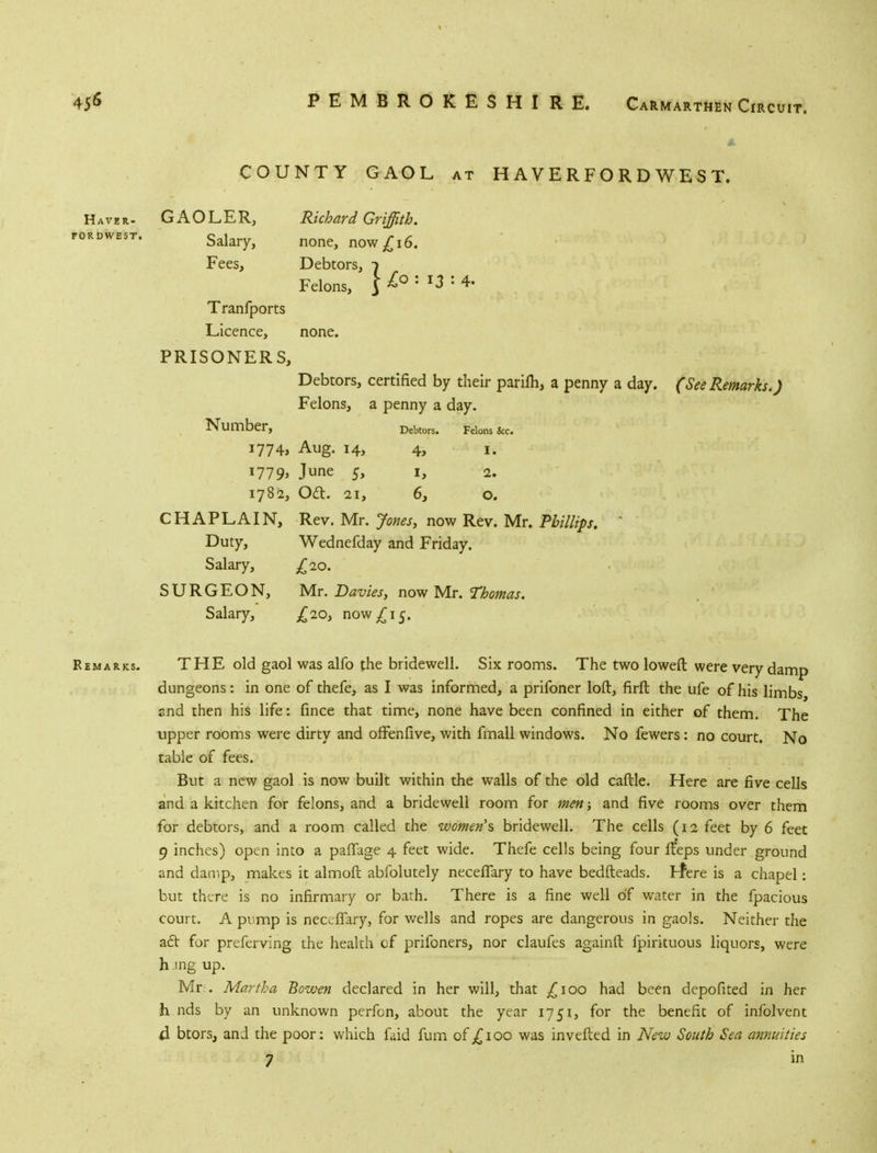 FOR DWEST. COUNTY GAOL at HAVERFORDWEST. Haver- GAOLER, Richard Griffith. Salary, none, now£i6. Fees, Debtors, i Felons, J *° : 'J : 4- Tranfports Licence, none. PRISONERS, Debtors, certified by their parim, a penny a day. (See Remarks.) Felons, a penny a day. Number, Debtors. Felons &c# 1774, Aug. 14, 4, 1. 1779, June 5, 1, 2. 1782, oa. 21, 6, o. CHAPLAIN, Rev. Mr. Jones, now Rev. Mr. Phillips. ' Duty, Wednefday and Friday. Salary, £20. SURGEON, Mr. Davies, now Mr. Thomas. Salary, £20, now £15. Remarks. THE old gaol was alfo the bridewell. Six rooms. The two loweft were very damp dungeons: in one of thefe, as I was informed, a prifoner loft, firft the ufe of his limbs snd then his life: fince that time, none have been confined in either of them. The upper rooms were dirty and ofFenfive, with fmall windows. No fewers: no court. No table of fees. But a new gaol is now built within the walls of the old caftle. Here are five cells and a kitchen for felons, and a bridewell room for men; and five rooms over them for debtors, and a room called the women's bridewell. The cells (12 feet by 6 feet 9 inches) open into a paffage 4 feet wide. Thefe cells being four ifeps under ground and damp, makes it almoft abfolutely neceffary to have bedfteads. Ffere is a chapel: but there is no infirmary or bath. There is a fine well of water in the fpacious court. A pump is neceffary, for wells and ropes are dangerous in gaols. Neither the a£V for preferving the health cf prifoners, nor claufes againft fpirituous liquors, were h Jng up. Mr. Martha Bowen declared in her will, that £100 had been depofited in her h nds by an unknown perfon, about the year 17 51, for the benefit of infolvent d btors, and the poor: which faid fum of £ 100 was invefted in New South Sea annuities 7 in