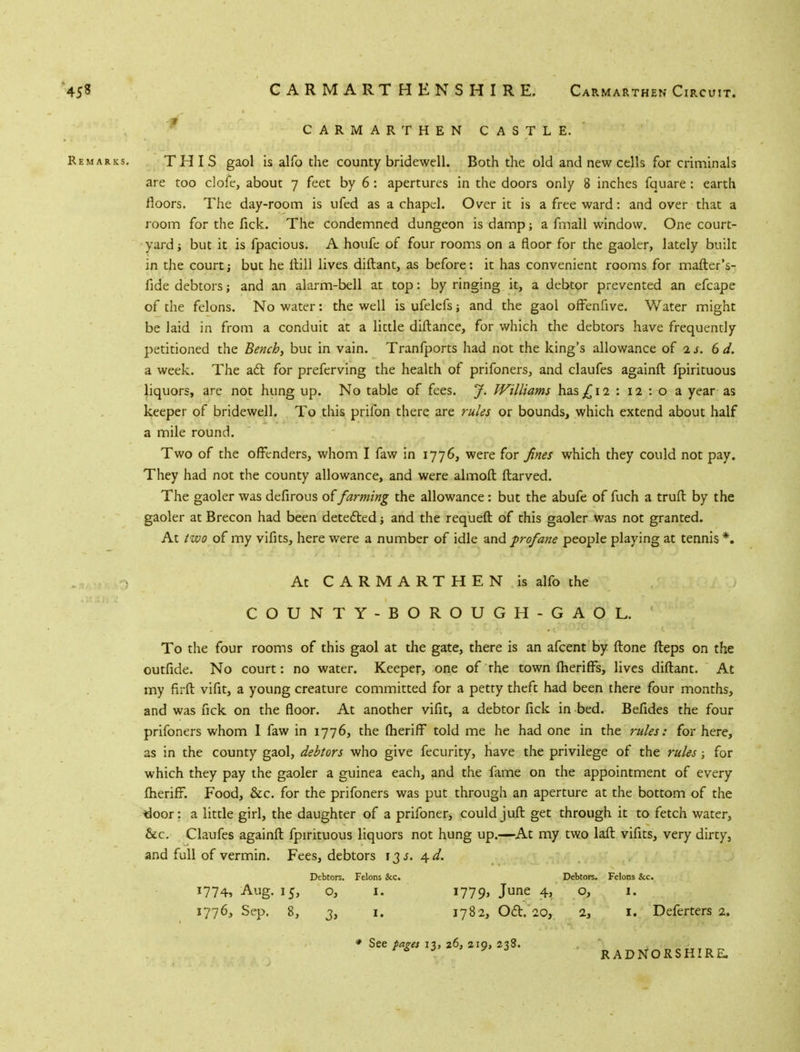 CARMARTHEN CASTLE. Remarks. THIS gaol is alfo the county bridewell. Both the old and new cells for criminals are too clofe, about 7 feet by 6 : apertures in the doors only 8 inches fquare: earth floors. The day-room is ufed as a chapel. Over it is a free ward: and over that a room for the fick. The condemned dungeon is damp; a fmall window. One court- yard i but it is fpacious. A houfe of four rooms on a floor for the gaoler, lately built in the court; but he itill lives diftant, as before: it has convenient rooms for mafter's- fide debtors; and an alarm-bell at top: by ringing it, a debtor prevented an efcape of the felons. No water: the well is ufelefs; and the gaol offenfive. Water might be laid in from a conduit at a little diftance, for which the debtors have frequently petitioned the Bench, but in vain. Tranfports had not the king's allowance of is. 6d. a week. The act for preferving the health of prifoners, and claufes againft fpirituous liquors, are not hung up. No table of fees. J. Williams has £12 : 12:0 a year as keeper of bridewell. To this prilbn there are rules or bounds, which extend about half a mile round. Two of the offenders, whom I faw in 1776, were for fines which they could not pay. They had not the county allowance, and were almoft ftarved. The gaoler was defirous of farming the allowance: but the abufe of fuch a truft by the gaoler at Brecon had been detected ■, and the requeft of this gaoler was not granted. At two of my vifits, here were a number of idle and profane people playing at tennis *. At CARMARTHEN is alfo the COUNTY-BOROUGH-GAOL. To the four rooms of this gaol at the gate, there is an afcent by ftone fteps on the outfide. No court: no water. Keeper, one of the town lherifFs, lives diftant. At my firft vifit, a young creature committed for a petty theft had been there four months, and was fick on the floor. At another vifit, a debtor fick in bed. Befides the four prifoners whom 1 faw in 1776, the fheriff told me he had one in the rules: for here, as in the county gaol, debtors who give fecurity, have the privilege of the rules; for which they pay the gaoler a guinea each, and the fame on the appointment of every fheriff*. Food, &c. for the prifoners was put through an aperture at the bottom of the tloor: a little girl, the daughter of a prifoner, could juft get through it to fetch water, &c. Claufes againft fpirituous liquors not hung up.—At my two laft vifits, very dirty, and full of vermin. Fees, debtors 13J. 4^. Debtors. Felons &c. Debtors. Felons &c. 1774, Aug. 15, o, 1. 1779, June 4, o, 1. 1776, Sep. 8, 3, 1. 1782, Oct. 20, 2, 1. Deferters 2. See pages 13, 26, 219, 238. RADNORSHIRE,