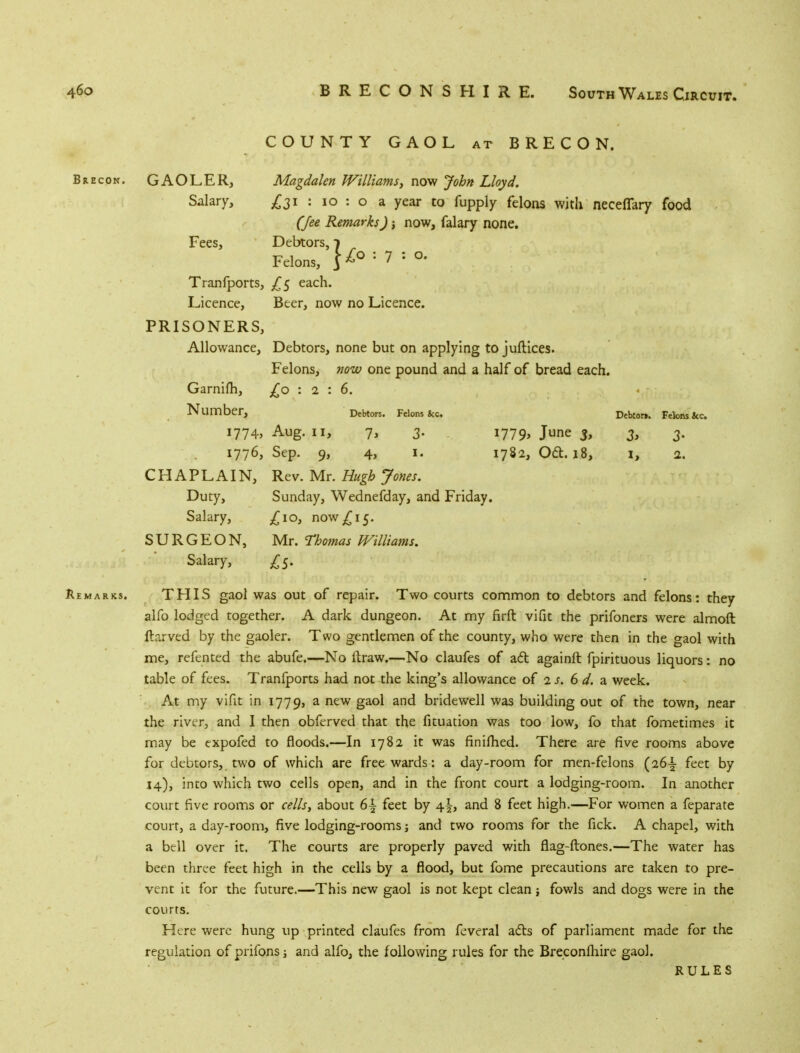 COUNTY GAOL at BRECON. Brecon. GAOLER, Magdalen Williams, now John Lloyd. Salary, £31 : 10 : o a year to fupply felons with neceflary food (fee Remarks) j now, falary none. Fees, Debtors, 1 Felons, S £° *' 7 °' Tranfports, £5 each. Licence, Beer, now no Licence. PRISONERS, Allowance, Debtors, none but on applying to juftices. Felons, now one pound and a half of bread each. Garnifh, : 2 : 6. Number, Debtors. Felons &c. Debtor*. Felons ice. 1774, Aug. 11, 7, 3. 1779, June 3, 3, 3. 1776, Sep. 9, 4, 1. 1782, Oft. 18, 1, 2. CHAPLAIN, Re v. Mr. Hugh Jones. Duty, Sunday, Wednefday, and Friday. Salary, £10, now £ 15. SURGEON, Mr. Thomas Williams. Salary, £S. Remarks. THIS gaol was out of repair. Two courts common to debtors and felons: they alfo lodged together. A dark dungeon. At my firft vifit the prifoners were almoft fhrved by the gaoler. Two gentlemen of the county, who were then in the gaol with me, refented the abufe.—No ftraw.—No claufes of aft againft fpirituous liquors: no table of fees. Tranfports had not the king's allowance of 2 j. 6 d. a week. At my vifit in 1779, a new gaol and bridewell was building out of the town, near the river, and I then obferved that the fituation was too low, fo that fometimes it may be expofed to floods.—In 1782 it was finifhed. There are five rooms above for debtors, two of which are free wards: a day-room for men-felons (26^ feet by 14), into which two cells open, and in the front court a lodging-room. In another court five rooms or cells, about 6\ feet by 4^, and 8 feet high.—For women a feparate court, a day-room, five lodging-rooms; and two rooms for the fick. A chapel, with a bell over it. The courts are properly paved with flag-ftones.—The water has been three feet high in the cells by a flood, but fome precautions are taken to pre- vent it for the future.—This new gaol is not kept clean; fowls and dogs were in the courts. Here were hung up printed claufes from feveral acts of parliament made for the regulation of prifons i and alfo, the following rules for the Breconfhire gaol. RULES