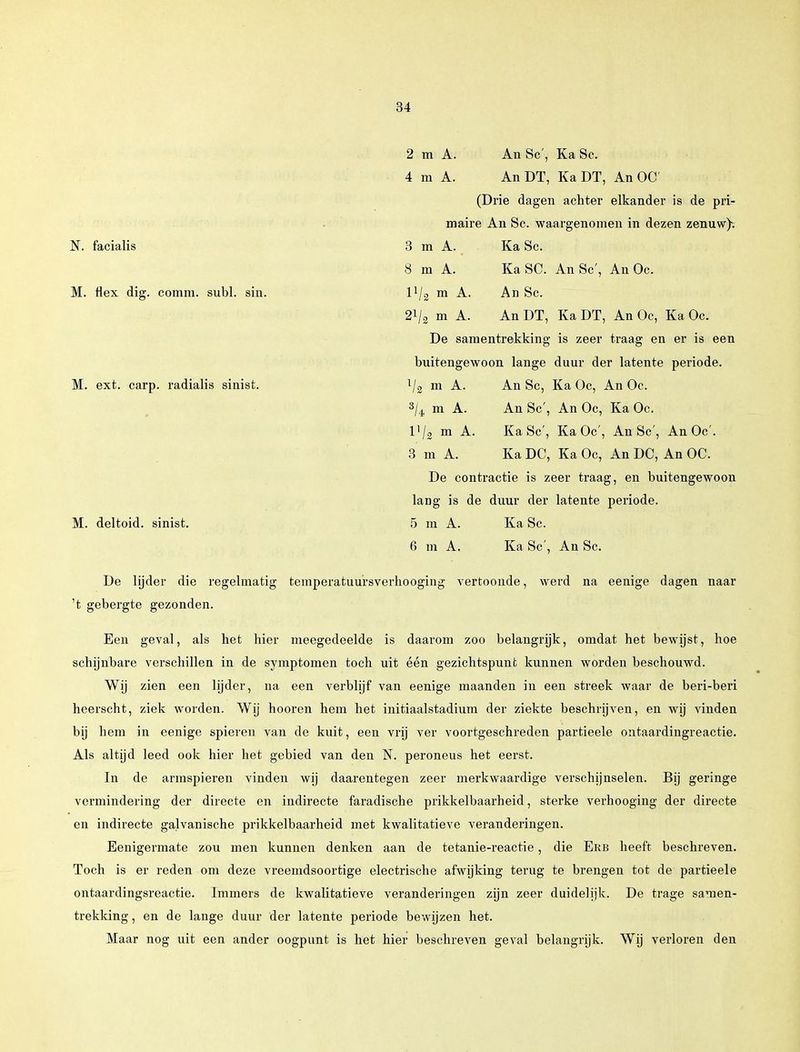 2 m A. An Sc', Ka Sc. 4 m A. AnDT, Ka DT, An OC (Drie dagen achter elkander is de pri- maire An Sc. waargenomen in dezen zenuw): N. facialis 3 m A. Ka Sc. 8 m A. Ka SC. An Sc', An Oc. M. flex dig. comm. subl. sin. llj2 m A. An Sc. 2i/2 m A. AnDT, Ka DT, An Oc, Ka Oc. De samentrekking is zeer traag en er is een buitengewoon lange duur der latente periode. M. ext. carp. radialis sinist. lj2 m A. An Sc, Ka Oc, An Oc. 3/4 m A. An Sc', An Oc, Ka Oc. l'/2 m A. Ka Sc', Ka Oc', An Sc', AnOc'. 3 m A. Ka DC, Ka Oc, An DC, An OC. De contractie is zeer traag, en buitengewoon lang is de duur der latente periode. M. deltoid. sinist. 5 m A. Ka Sc. 6 m A. Ka Sc', An Sc. De lijder die regelmatig temperatuursverhooging vertoonde, werd na eenige dagen naar 't gebergte gezonden. Een geval, als het hier meegedeelde is daarom zoo belangrijk, omdat het bewijst, hoe schijnbare verschillen in de symptomen toch uit één gezichtspunt kunnen worden beschouwd. Wij zien een lijder, na een verblijf van eenige maanden in een streek waar de beri-beri hcerscht, ziek worden. Wij hooren hem het initiaalstadium der ziekte beschrijven, en wij vinden bij hem in eenige spieren van de kuit, een vrij ver voortgeschreden partieele ontaardingreactie. Als altijd leed ook hier het gebied van den N. peroneus het eerst. In de armspieren vinden wij daarentegen zeer merkwaardige verschijnselen. Bij geringe vermindering der directe en indirecte faradische prikkelbaarheid, sterke verhooging der directe en indirecte galvanische prikkelbaarheid met kwalitatieve veranderingen. Eenigermate zou men kunnen denken aan de tetanie-reactie, die Erb heeft beschreven. Toch is er reden om deze vreemdsoortige electrische afwijking terug te brengen tot de partieele ontaardingsreactie. Immers de kwalitatieve veranderingen zijn zeer duidelijk. De trage samen- trekking , en de lange duur der latente periode bewijzen het. Maar nog uit een ander oogpunt is het hier beschreven geval belangrijk. Wij verloren den