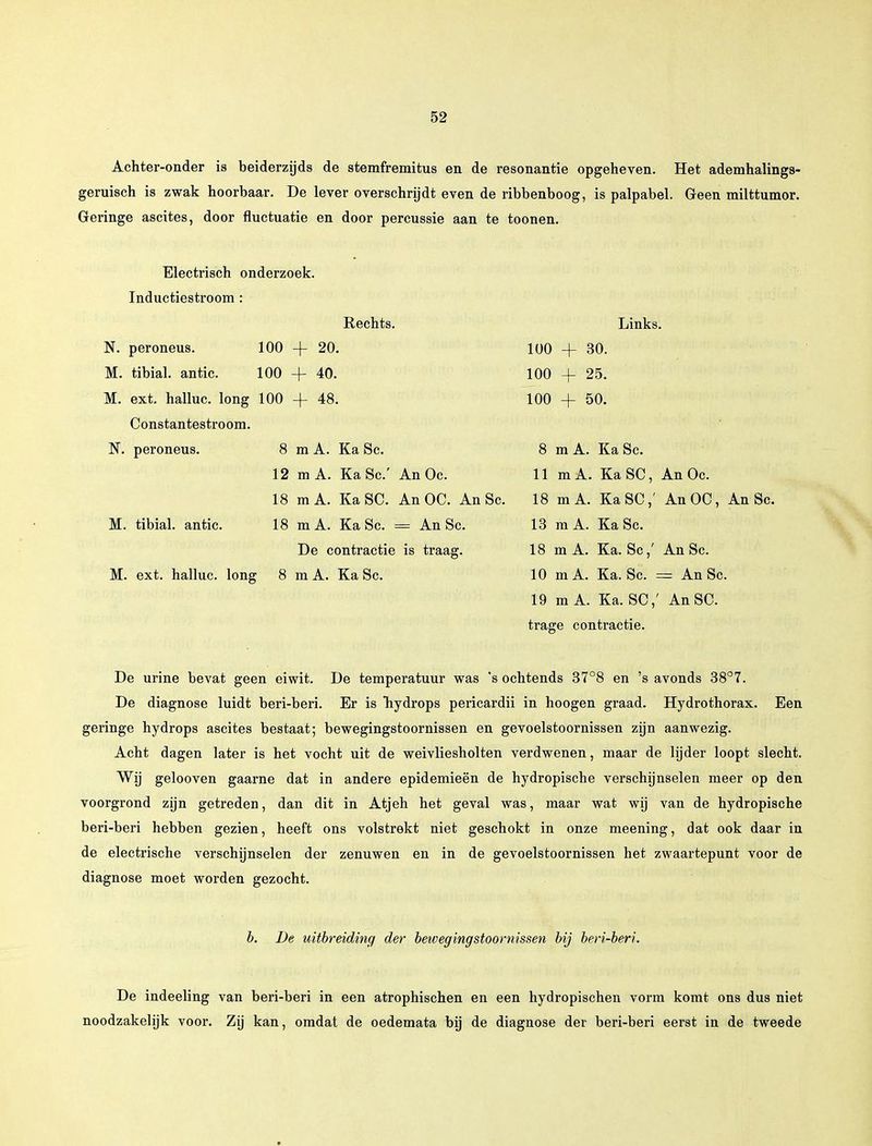 Achter-onder is beiderzijds de stemfremitus en de resonantie opgeheven. Het ademhalings- geruisch is zwak hoorbaar. De lever overschrijdt even de ribbenboog, is palpabel. Geen milttumor. Geringe ascites, door fluctuatie en door percussie aan te toonen. Electrisch onderzoek. Inductiestroom : Rechts. N. peroneus. 100 -f 20. M. tibial. antic. 100 + 40. M. ext. halluc. long 100 + 48. Constantestroom. ET. peroneus. 8 m A. Ka Sc. 12 mA. Ka Sc.' An Oc. 18 mA. Ka SC. An OC. An Sc. M. tibial. antic. 18 mA. Ka Sc. = An Sc. De contractie is traag. M. ext. halluc. long 8 m A. Ka Sc. Links. 100 + 30. 100 + 25. 100 + 50. 8 mA. Ka Sc. 11 mA. Ka SC, An Oc. 18 mA. Ka SC,' AnOC, An Sc. 13 mA. Ka Sc. 18 m A. Ka. Sc,' An Sc. 10 mA. Ka. Sc. == An Sc. 19 m A. Ka. SC,' An SC. trage contractie. De urine bevat geen eiwit. De temperatuur was 's ochtends 37°8 en 's avonds 38°7. De diagnose luidt beri-beri. Er is hydrops pericardii in hoogen graad. Hydrothorax. Een geringe hydrops ascites bestaat; bewegingstoornissen en gevoelstoornissen zijn aanwezig. Acht dagen later is het vocht uit de weivliesholten verdwenen, maar de lijder loopt slecht. Wij gelooven gaarne dat in andere epidemieën de hydropische verschijnselen meer op den voorgrond zijn getreden, dan dit in Atjeh het geval was, maar wat wij van de hydropische beri-beri hebben gezien, heeft ons volstrekt niet geschokt in onze meening, dat ook daar in de electrische verschijnselen der zenuwen en in de gevoelstoornissen het zwaartepunt voor de diagnose moet worden gezocht. b. De uitbreiding der beweging stoornissen bij beri-beri. De indeeling van beri-beri in een atrophischen en een hydropischen vorm komt ons dus niet noodzakelijk voor. Zij kan, omdat de oedemata bij de diagnose der beri-beri eerst in de tweede