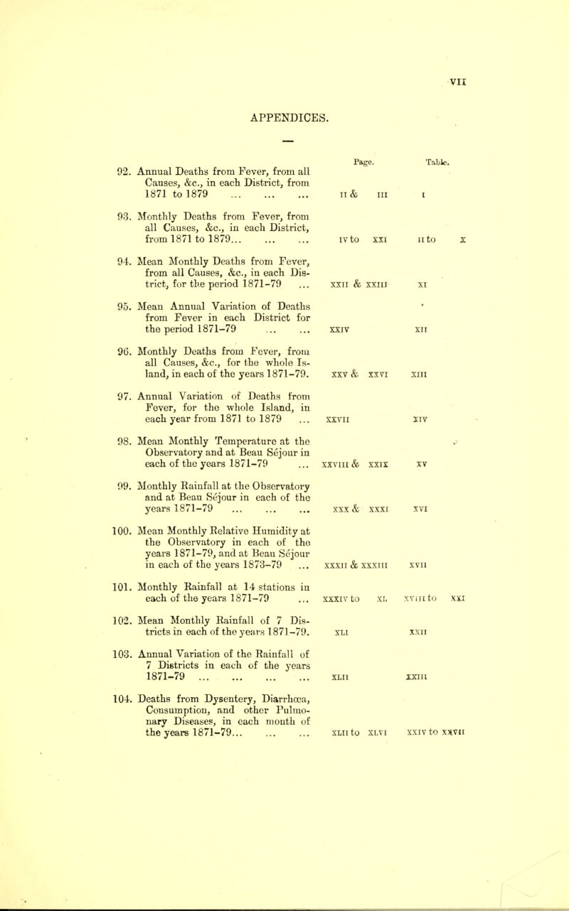 APPENDICES. Page. Table. 92. Annual Deaths from Fever, from all Causes, &c., in each District, from 1871 to 1879 . ii & III I 93. Monthly Deaths from Fever, from all Causes, &c., in each District, from 1871 to 1879. iv to XXI II to 94. Mean Monthly Deaths from Fever, from all Causes, &c., in each Dis¬ trict, for the poriod 1871—79 XXII & XXIII XI 95. Mean Annual Variation of Deaths from Fever in each District for the period 1871-79 XXIV XII 96. Monthly Deaths from Fever, from all Causes, &c., for the whole Is¬ land, in each of the years 1871-79. XXV & XXVI XIII 97. Annual Variation of Deaths from Fever, for the whole Island, in each year from 1871 to 1879 XXVII XIV 98. Mean Monthly Temperature at the Observatory and at Beau Sejour in each of the years 1871-79 XXVIII & XXIX XV 99. Monthly Rainfall at the Observatory and at Beau Sejour in each of the years 1871-79 XXX & XXXI XVI 100. Mean Monthly Relative Humidity at the Observatory in each of the years 1871-79, and at Beau Sejour in each of the years 1873-79 XXXII & XXXIII XVII 101. Monthly Rainfall at 14 stations in each of the years 1871-79 XXXIV to XI. XVIII to 102. Mean Monthly Rainfall of 7 Dis¬ tricts in each of the years 1871 -79. XLI XXII 103. Annual Variation of the Rainfall of 7 Districts in each of the years 1871-79 . xx.ii xxm 104. Deaths from Dysentery, Diarrhoea, Consumption, and other Pulmo¬ nary Diseases, in each month of the years 1871-79... XLII to XLVI XXIV to XXVII