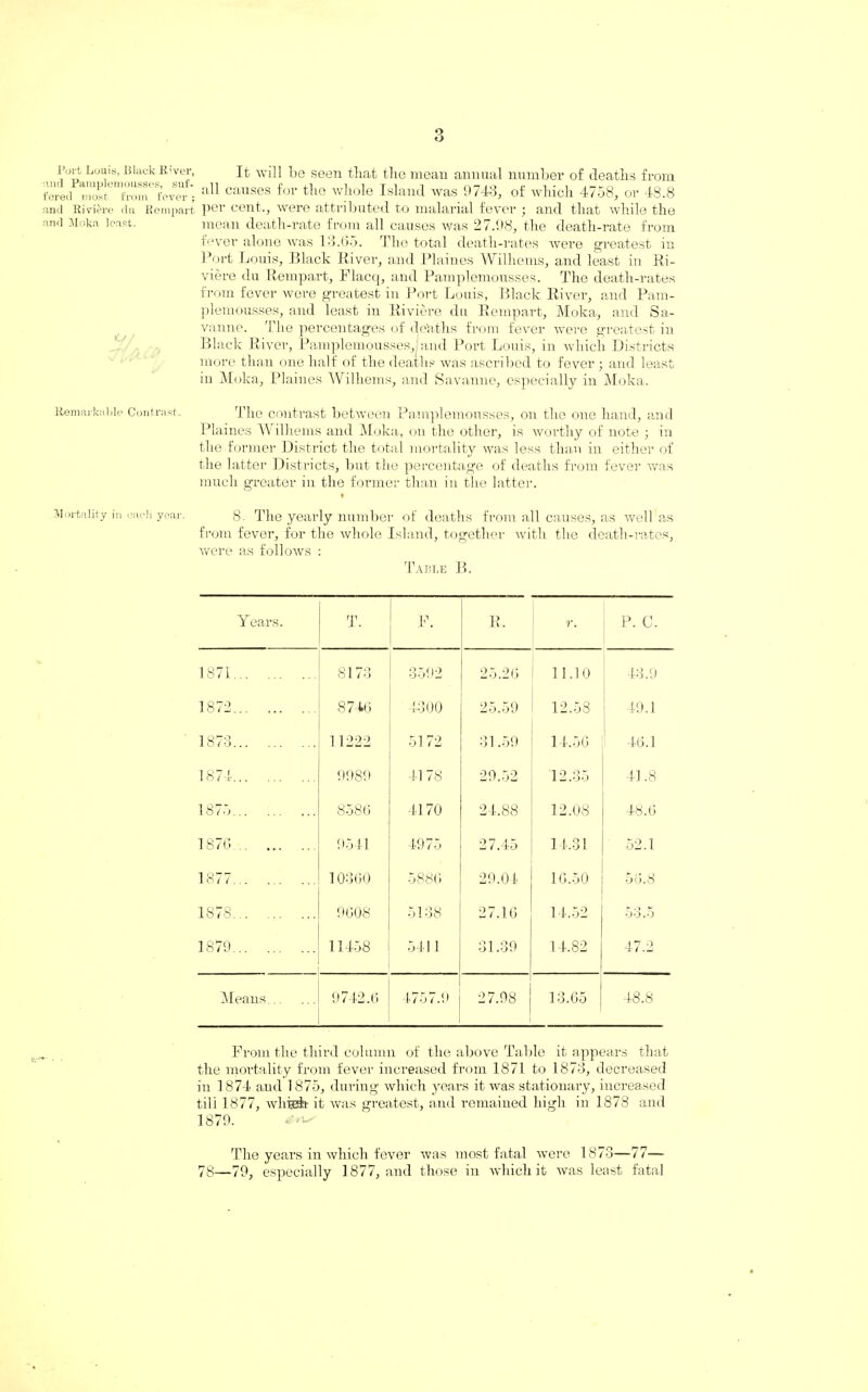 LYirt hums, Black K’ver, It will be seen that the mean annual number of deaths from fered tnos^'fi-om1'fever; a11 causes for ^ie w^ole Island was 9743, of which 4758, or 48.8 and Riviere du Rempart Per cent., were attributed to malarial fever ; and that while the and Moka least. mean death-rate from all causes was 27.98, the death-rate from fever alone was 13.05. The total death-rates were greatest in Port Louis, Black River, and Plaines Wilhems, and least in Ri¬ viere du Rempart, Flacq, and Pamplemousses. The death-rates from fever were greatest in Port Louis, Black River, and Pam¬ plemousses, and least in Riviere du Rempart, Moka, and Sa- vanne. The percentages of deaths from fever were greatest in Black River, Pamplemousses,! and Port Louis, in which Districts more than one half of the deaths was ascribed to fever ; and least in Moka, Plaines Wilhems, and Savanne, especially in Moka. Remarkable Contrast. The contrast between Pamplemousses, on the one hand, and Plaines Wilhems and Moka, on the other, is worthy of note ; in the former District the total mortality was less than in either of the latter Districts, but the percentage of deaths from fever was much greater in the former than in the latter. Mortality in each year. 8. The yearly number of deaths from all causes, as well as from fever, for the whole Island, together with the death-rates, were as follows : Table B. Years. T. F. R. r. P. C. 1871. 8173 3592 25.26 11.10 43.9 1872. 8740 4300 25.59 12,58 49.1 CO I- 00 11222 5172 31.59 14.50 46.1 1874. 9989 41 78 29.52 12.35 41.8 1875. 8586 • 4170 24.88 12.08 48.6 1870. 9541 4975 27.45 14.31 52.1 1877. 10360 5886 29.04 16.50 56.8 1878. 9608 5138 27.16 14.52 53.5 1879. 11458 5411 31.39 14.82 47.2 Means. 9742.6 4757.9 27.98 13.65 48.8 From the third column of the above Table it appears that the mortality from fever increased from 1871 to 1873, decreased in 1874 and 1875, during which years it was stationary, increased till 1877, whfeh it was greatest, and remained high in 1878 and 1879. The years in which fever was most fatal were 1873—77— 78—79, especially 1877, and those in which it was least fatal