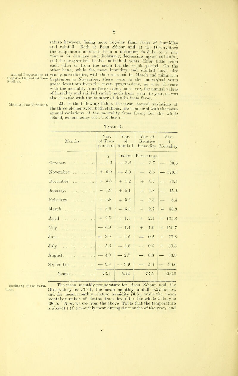 rature however, being more regular than those of humidity and rainfall. Both at Beau Sejour and at the Observatory the temperature increases from a minimum in July to a ma¬ ximum in January and February, decreasing again till July ; and the progressions in the individual years differ little from each other or from the mean for the whole period. On the other hand, while the mean humidity and rainfall have also Annual Progressions of yearly periodicities, with their maxima in March and minima in St')tionTLlenientSattlieSe September to November, there were in the individual years great deviations from the mean progressions, as was the case with the mortality from fever ; and, moreover, the annual values of humidity and rainfall varied much from year to year, as was also the case with the number of deaths from fever. Mean Annual Variations. 22. In the following Table, the mean annual variations of the three elements, for both stations, are compared with the mean annual variations of the mortality from fever, for the whole Island, commencing with October :— Table D. Months. Var. of Tem¬ perature Var. of j Rainfall Var. of Relative Humidity Var. of Mortality October. o — 1.6 ! Inches — 3.4 Percentage O hr — o. / — 90.5 November . + 0.9 — 3.0 — 3.6 — 120.3 December . + 3.8 + 1.2 + 0.7 — 76.5 January. . + 4.9 + 5.1 + 1.8 — 45.4 February ... . + 4.8 + 5.2 + 2.3 — 8.3 March. + 3.9 + 6.8 + 2.7 + 86.3 April . + 2.5 + 1.1 + 2.1 + 135.8 May . — 0.9 — 1.4 + 1,0 + 150.7 June . — 3.9 - 2.6 — 0.2 + 77.8 July . — 5.3 — 2.8 — 0.6 + 39.5 August. — 4.9 — 2.7 — 0.3 — 53.3 September ... — 3.9 — 3.9 — 2.6 I — 96.6 Means.j 73.1 5.22 73.5 1 396.5 Similarity of the Varia- The mean monthly temperature for Beau Sejour and the tious. Observatory is 73 ° 1, the mean monthly rainfall 5.22 inches, and the mean monthly relative humidity 73.5 ; while the mean monthly number of deaths from fever for the whole Colony is 396.5. Now, we see from the above Table that the temperature is above ( + ) the monthly mean during six months of the year, and