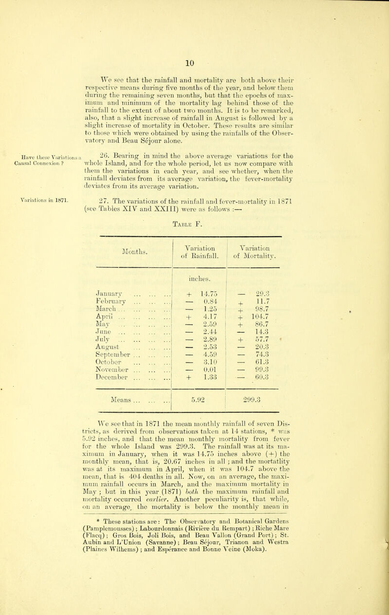 We see that the rainfall and mortality are both above their respective means during five months of the year, and below them during the remaining seven months, but that the epochs of max¬ imum and minimum of the mortality lag behind those of the rainfall to the extent of about two months. It is to be remarked, also, that a slight increase of rainfall in August is followed by a slight increase of mortality in October. These results are similar to those which were obtained by using the rainfalls of the Obser¬ vatory and Beau Sejour alone. Have these Variations a 26. Bearing in mind the above average variations for the Causal Connexion ? whole Island, and for the whole period, let us now compare with them the variations in each year, and see whether, when the rainfall deviates from its average variation, the fever-mortality deviates from its average variation. O Variations m 1871. 27. The variations of the rainfall and fever-mortality in 1871 (see Tables XIV and XXIII) were as follows : — Table F. Months. Y ariation of Rainfall. Y ariation ! of Mortality. inches. January ... + 14.75 29.3 February . — 0.84 + 11.7 March. — 1.25 + 98.7 April . + 4.17 104.7 May — 2.59 86.7 June . — 2.44 — 14.3 July . — 2.89 + 57.7 August . — 2.53 — 20.3 September. — 4.59 — 74.3 October . — 3.10 — 61.3 November. — 0.01 — 99.3 December . + 1.33 — 60.3 Means ... 5.92 299.3 We see that in 1871 the mean monthly rainfall of seven Dis¬ tricts, as derived from observations taken at 14 stations, * was 5.92 inches, and that the mean monthly mortality from fever for the whole Island was 299.3. The rainfall was at its ma¬ ximum in January, when it was 14.75 inches above (-f) the monthly mean, that is, 20.67 inches in all ; and the mortatlity was at its maximum in April, when it was 104.7 above the mean, that is 404 deaths in all. Now, on an average, the maxi¬ mum rainfall occurs in March, and the maximum mortality in May; but in this year (1871) both the maximum rainfall and mortality occurred earlier. Another peculiarity is, that while, on an average, the mortality is below the monthly mean in * These stations are: The Obser atory and Botanical Gardens (Pamplemousses) ; Labourdonnais (Riviere du Rempart) ; Riche Mare (Flacq) ; Gros Bois, Joli Bois, and Beau Vallon (Grand Port); St. Aubin and L’Union (Savanne) ; Beau Sejour, Trianon and Westra (Plaines Wilhems) ; and Esperauce and Bonne Yeine (Moka).