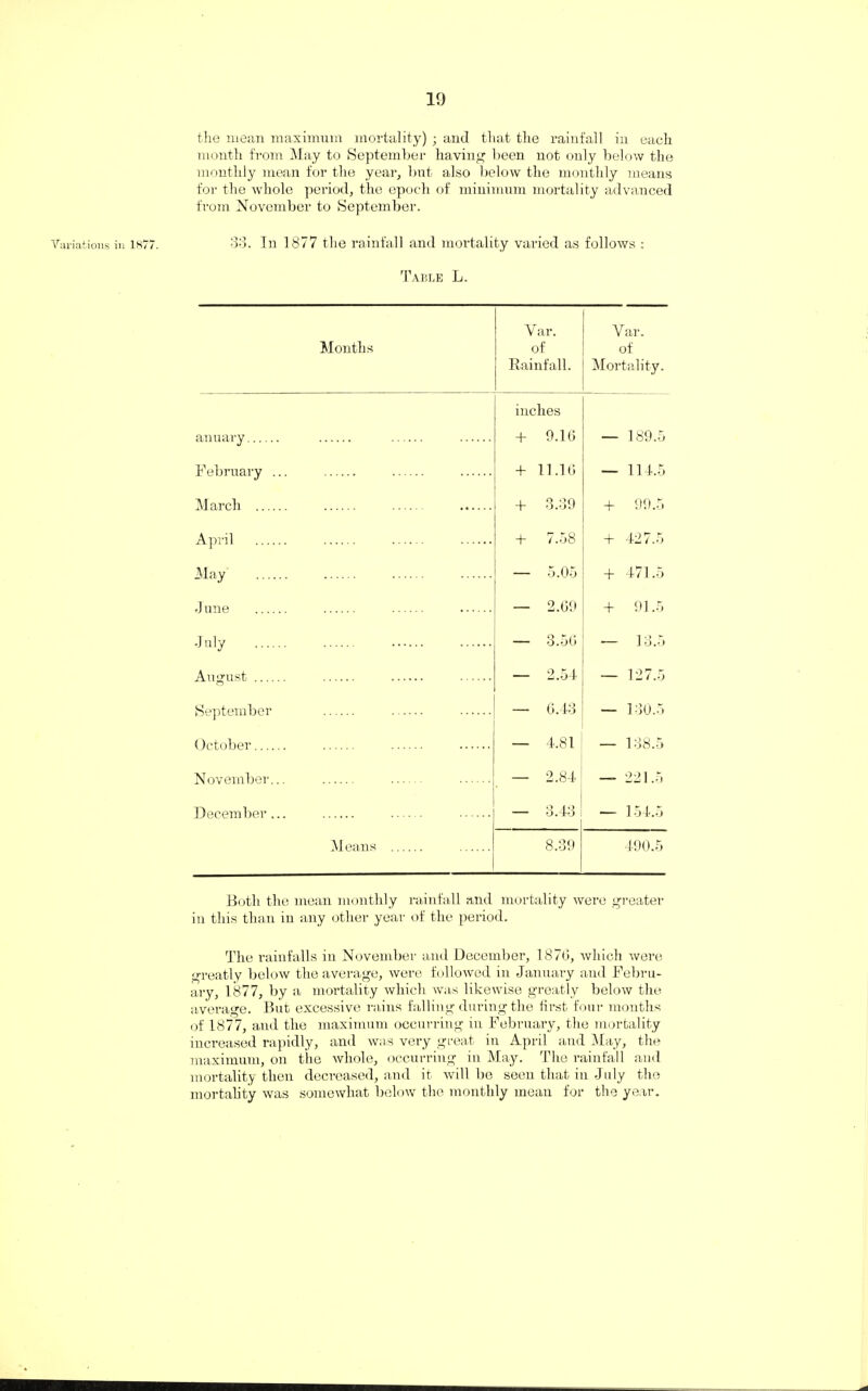 the mean maximum mortality) ; and that the rainfall in each month from May to September having been not only below the monthly mean for the year, but also below the monthly means for the whole period, the epoch of minimum mortality advanced from November to September. Variations in is77. 33. In 1877 the rainfall and mortality varied as follows : Table L. Months Var. of Rainfall. Var. of Mortality. inches anuary. . . . + 0.16 — 189.5 February ... . . . + 11.16 — 114.5 March . . . . + 3.39 + 09.5 April . . . . + 7.o8 + 427.5 May . — 5.05 + 471.5 June . . . . — 2.60 + 01.5 Mdy . — 3.56 — 13.5 August . . . . — 2.54 — 127.5 September . . . — 6.43 — 130.5 October. . . . — 4.81 — 138.5 November... . . . — 2.84 — 221.5 December... . . . — 3.43 — 154.5 Means . . 8.30 490.5 Both the mean monthly rainfall and mortality were greater in this than iu any other year of the period. The rainfalls in November and December, 1876, which were greatly below the average, were followed in January and Febru¬ ary, 1877, by a mortality which was likewise greatly below the average. But excessive rains falling during the first four months of 1877, and the maximum occurring in February, the mortality increased rapidly, and was very great in April and May, the maximum, on the whole, occurring in May. The rainfall and mortality then decreased, and it will be seen that in July the mortality was somewhat below the monthly mean for the year.