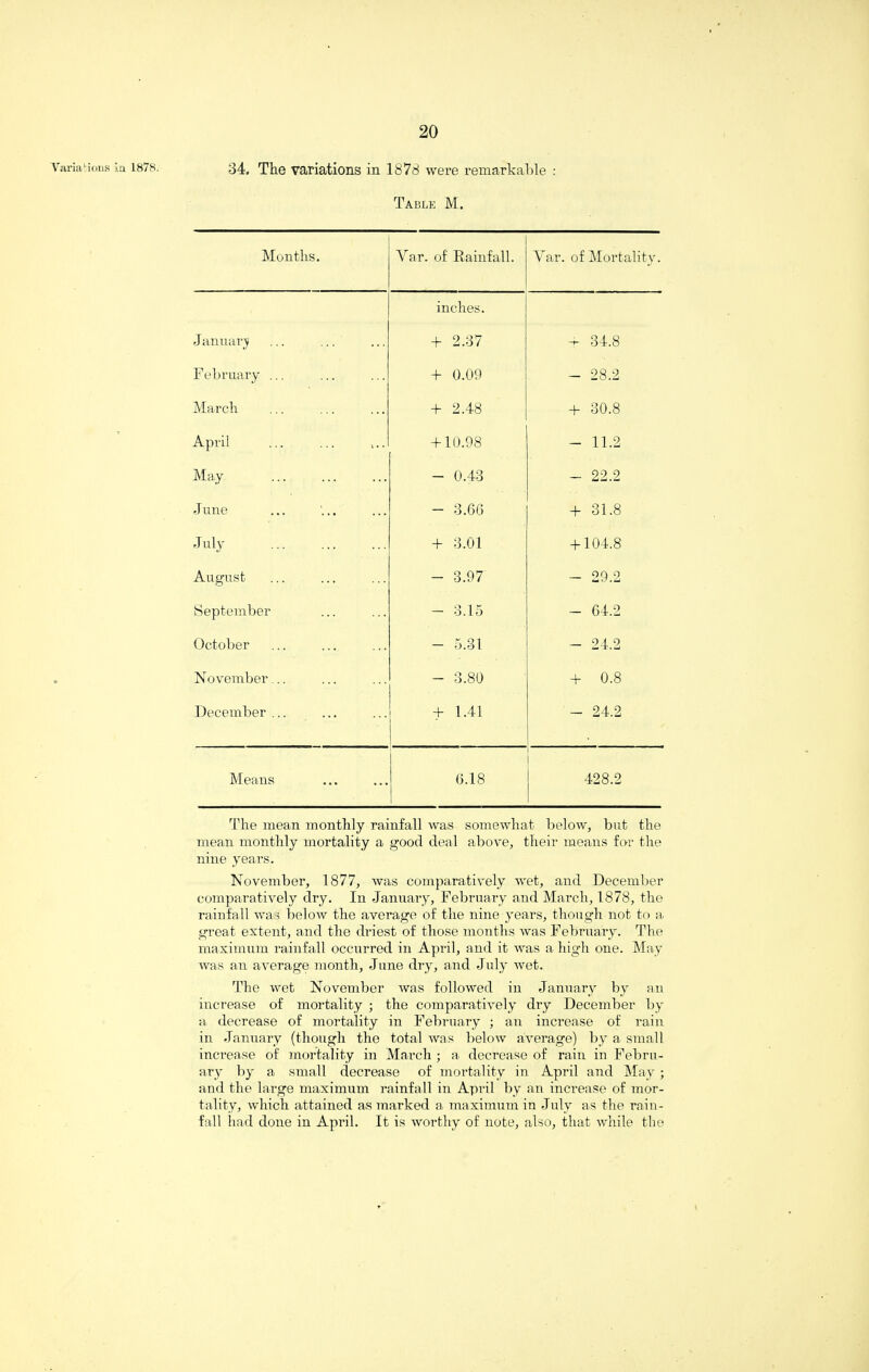 Variations in 1878. 34. The variations in 1878 were remarkable : Table M. Months. Yar. of Rainfall. Var. of Mortality. inches. January + 2.37 - 34.8 February ... + 0.09 - 28.2 March + 2.48 + 30.8 April + 10.98 - 11.2 May - 0.43 - 22.2 J une - 3.66 + 31.8 July . + 3.01 + 104.8 August - 3.97 - 29.2 September - 3.15 - 64.2 October - 5.31 — 24.2 November... - 3.80 + 0.8 December ... + 1.41 ■ — 24.2 ' Means 6.18 428.2 The mean monthly rainfall was somewhat below, but the mean monthly mortality a good deal above, their means for the nine years. November, 1877, was comparatively wet, and December comparatively dry. In January, February and March, 1878, the rainfall was below the average of the nine years, though not to a great extent, and the driest of those months was February. The maximum rainfall occurred in April, and it was a high one. May was an average month, June dry, and July wet. The wet November was followed in January by an increase of mortality ; the comparatively dry December by a decrease of mortality in February ; an increase of rain in January (though the total was below average) by a small increase of mortality in March ; a decrease of rain in Febru¬ ary by a small decrease of mortality in April and May ; and the large maximum rainfall in April by an increase of mor¬ tality, which attained as marked a. maximum in July as the rain¬ fall had done in April. It is worthy of note, also, that while the