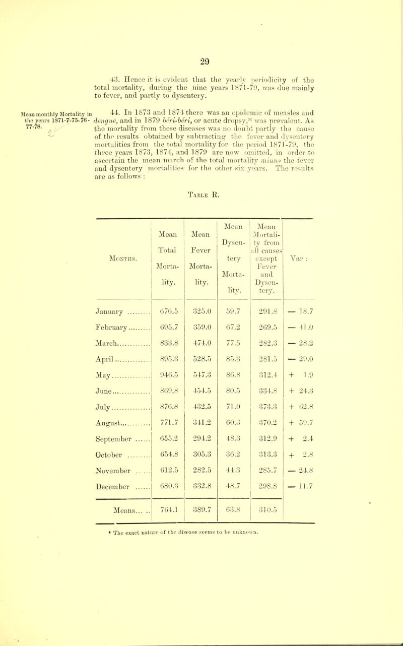 43. Hence it is evident that the yearly periodicity of the total mortality, during the nine years 1871-79, was due mainly to fever, and partly to dysentery. Mean monthly Mortality in 44. In 1873 and 1874 there was an epidemic of measles and the years 1871-7-75-76- dengue, and in 1879 beri-beri, or acute dropsy,* was prevalent. As . the mortality from these diseases was no doubt partly the cause of the results obtained by subtracting the fever and dysentery mortalities from the total mortality for the period 1871-79, the three years 1873, 1874, and 1879 are now omitted, in order to ascertain the mean march of the total mortality minus the fever and dysentery mortalities for the other sis years. The results are as follows : Table R. Months. Mean Total Morta¬ lity. Mean F ever Morta¬ lity. Mean Dysen- tery Morta¬ lity. Mean Mortali¬ ty from all causes except F ever and Dysen¬ tery. Var : January . 076.5 325.0 59.7 291.8 — 18.7 February . 695.7 359.0 67.2 269.5 — 41.0 March. 833.8 474.0 77.5 282.3 — 28.2 April. 895.3 528.5 85.3 281.5 — 29.0 May. 946.5 547.3 86.8 312.4 + 1.9 June. 869.8 454.5 80.5 334.8 + 24.3 July. 876.8 432.5 71.0 070 q O i'J.o + 62.8 August. 771.7 341.2 60.3 370.2 + 59.7 September . 655.2 294.2 48.3 312.9 + 2.4 October . 654.8 305.3 36.2 313.3 + 2.8 November . 612.5 282.5 44.3 285.7 — 24.8 December . 680.3 332.8 48.7 298.8 — 11.7 Means. 764.1 389.7 63.8 310.5 # The exact nature of the disease seems to be unknown.