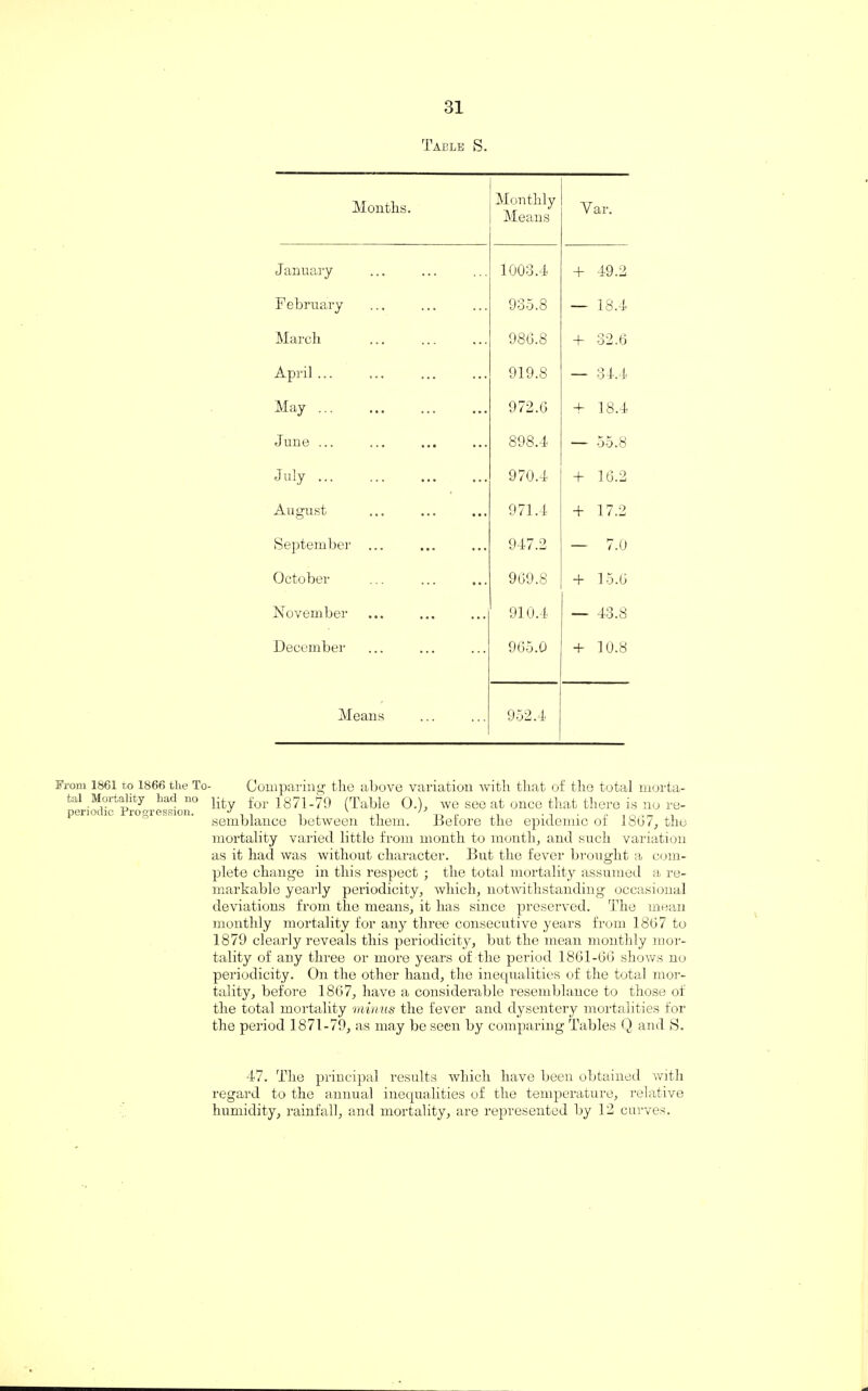 From 1861 to 1866 the To¬ tal Mortality had no periodic Progression. Table S. Months. Monthly Means Yar. January 1003.4 + 49.2 February 935.8 — 18.4 March 980.8 + 32.6 April ... 919.8 — 34.4 May ... 972.6 + 18.4 June ... 898.4 — 55.8 July. 970.4 + 16.2 August 971.4 + 17.2 September ... 947.2 — 7.0 October 909.8 + 15.0 November 910.4 — 43.8 December 965.0 + 10.8 Means 952.4 Comparing the above variation with that of the total morta¬ lity for 1871-79 (Table 0.), we see at once that there is no re¬ semblance between them. Before the epidemic of 1807, the mortality varied little from month to month, and such variation as it had was without character. But the fever brought a com¬ plete change in this respect ; the total mortality assumed a re¬ markable yearly periodicity, which, notwithstanding occasional deviations from the means, it has since preserved. The mean monthly mortality for any three consecutive years from 1807 to 1879 clearly reveals this periodicity, but the mean monthly mor¬ tality of any three or more years of the period 1801-06 shows no periodicity. On the other hand, the inequalities of the total mor¬ tality, before 1807, have a considerable resemblance to those of the total mortality minus the fever and dysentery mortalities for the period 1871-79, as may be seen by comparing Tables Q and S. 47. The principal results which have been obtained with regard to the annual inequalities of the temperature, relative humidity, rainfall, and mortality, are represented by 12 curves.