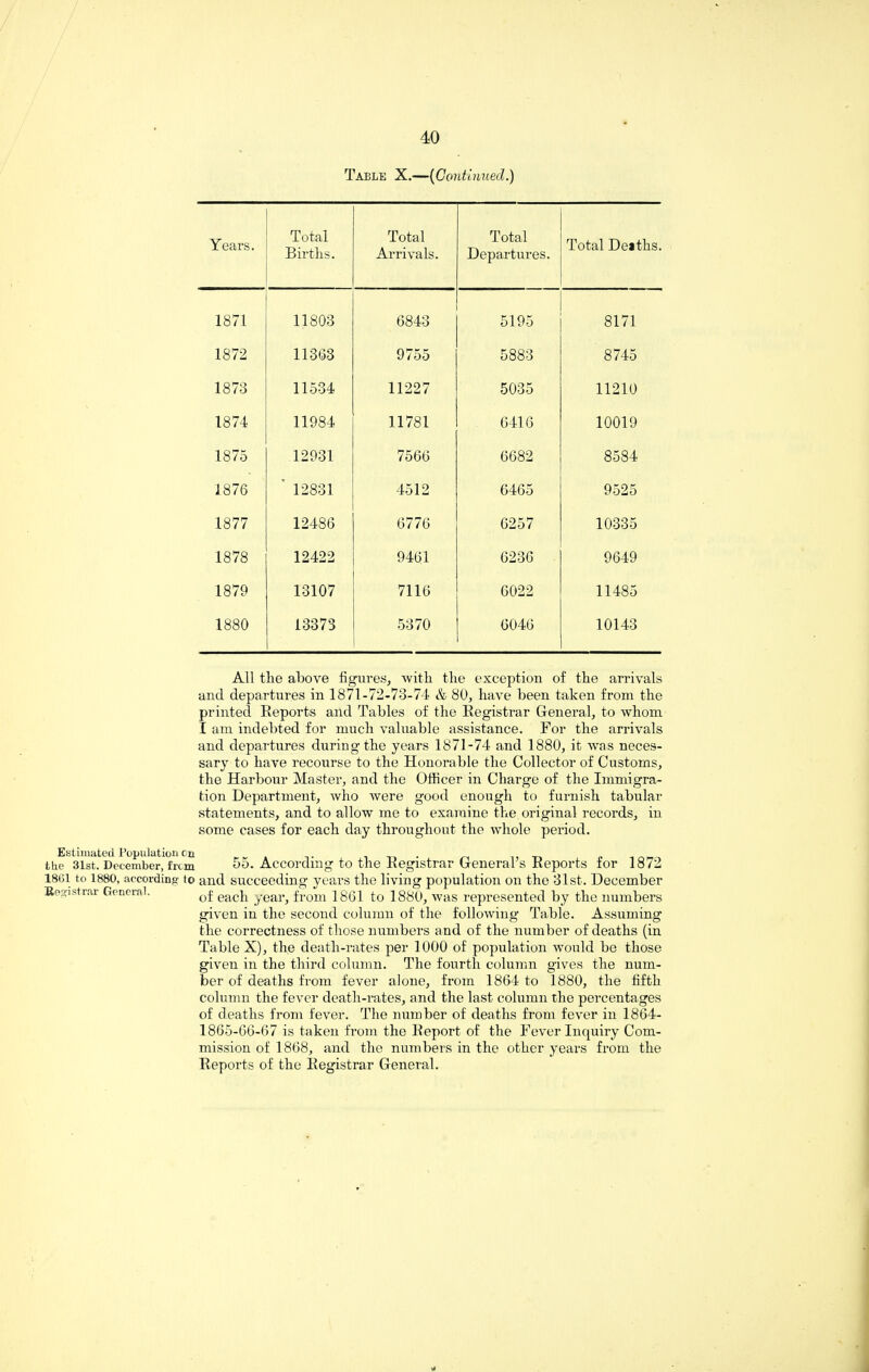 Table X.—{Continued.) Years. Total Births. Total Arrivals. Total Departures. Total Deaths. 1871 11803 6843 5195 8171 1872 11363 9755 5883 8745 1873 11534 11227 5035 11210 1874 11984 11781 6416 10019 1875 12931 7566 6682 8584 1876 “ 12831 4512 6465 9525 1877 12486 6776 6257 10335 1878 12422 9461 6236 9649 1879 13107 7116 6022 11485 1880 13373 5370 6046 10143 All tlie above figures, with the exception of the arrivals and departures in 1871-72-73-74 & 80, have been taken from the printed Reports aild Tables of the Registrar General, to whom I am indebted for much valuable assistance. For the arrivals and departures during the years 1871-74 and 1880, it was neces¬ sary to have recourse to the Honorable the Collector of Customs, the Harbour Master, and the Officer in Charge of the Immigra¬ tion Department, Avho were good enough to furnish tabular statements, and to allow me to examine the original records, in some cases for each day throughout the whole period. Registrar General. Estimated Population ca . tlie 3lst. December, from 55. According to the Registrar General s Reports for 1872 18G1 to 1880, according to and succeeding years the living population on the 31st. December of each year, from 1861 to 1880, was represented by the numbers given in the second column of the following Table. Assuming the correctness of those numbers and of the number of deaths (in Table X), the death-rates per 1000 of population would be those given in the third column. The fourth column gives the num¬ ber of deaths from fever alone, from 1864 to 1880, the fifth column the fever death-rates, and the last column the percentages of deaths from fever. The number of deaths from fever in 1864- 1865-66-67 is taken from the Report of the Fever Inquiry Com¬ mission of 1868, and the numbers in the other years from the Reports of the Registrar General.