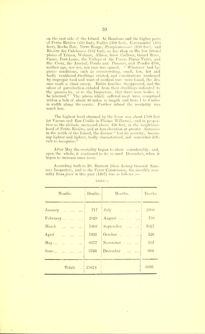 on the east side of the Island. -Yt Bambous and the higher parts of Petite Riviere (450 feet), Failles (300 feet), Coromandel (400 feet), Roche Bois, Terre Rouge, Pamplemousses (2'08 feet), and Riviere des Calebasses (192 feet), no less than on the low littoral plains of Yemen, Wolmar, Albion, G ros Cailloux, Grand River, Cassis, Port-Louis, the Valleys of the Ponce, Plaine Verte, and Ste. Croix, the Arsenal, Pointe aux Piments, and Pondre d’Or, neither age, nor sex, nor race was spared. “ Wherever bad hy¬ gienic conditions, such as overcrowding, small, low, hot and badly ventilated dwellings existed, and constitutions weakened by improper food and want of medical care were found, the dis¬ ease made a clean sweep. Entire families disappeared, and the odour of putrefaction exhaled from their dwellings indicated to the passers by, or to the Inspectors, that there were bodies to be interred.” The places which suffered most were comprised within a belt of about 40 miles in length and from 1 to 4 miles in width along the coasts. Further inland the mortality was much less. The highest level attained by the fever was about 1500 feet (at Vacoas and Eau Coulee in Plaines Wilhems), and in propor¬ tion as the altitude increased above 450 feet, in the neighbour¬ hood of Petite Riviere, and at less elevation at greater distances in the north of the Island, the disease “ lost its severity, becom¬ ing lighter and lighter, badly characterized, and somewhat diffi¬ cult to recognise.” After May the mortality began to abate considerably, and, upon the whole, it continued to do so until December, when it began to increase once more. According both to Dr. Barraut (then Acting General Sani¬ tary Inspector), a.nd to the Fever Commission, the monthly mor¬ tality from fever in this year (1857) was as follows :— table e. Months. ; Deaths. Months. Deaths. January . 717 July . 2996 February . 2028 August . 738 March . 5403 September . 1027 April . 7831 October. 320 May. 6077 November . 351 June. 3768 December . 664 Totals I 25824 6096