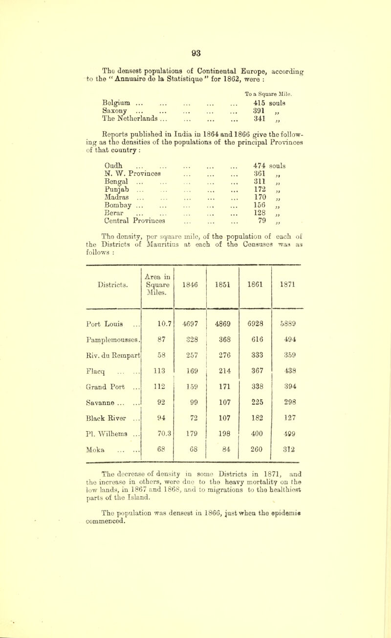 The densest populations of Continental Europe, according to the “ Annuaire de la Statistique ” for 1862, were : Belgium ... Saxony The Netherlands ... To a Square Mile. 415 souls 391 „ 341 „ Reports published in India in 1864 and 1866 give the follow¬ ing as the densities of the populations of the principal Provinces of that country : Oudh N. W. Provinces Bengal Punjab ... Madras ... Bombay ... Berar Central Provinces 474 souls 361 311 172 170 156 128 79 yy y> yy yy yy yy The density, per square mile, of the population of each of the Districts of Mauritius at each of the Censuses was as follows : Districts. Area in Square Miles. 1846 1851 1861 1871 Port Louis 10.7 4697 4869 6928 5889 Pamplemousses. 87 328 368 616 494 Riv. du Remparfc 58 257 276 333 359 Flacq . 113 169 214 367 438 Grand Port 112 159 171 338 394 Savanne . 92 99 107 225 298 Black River ... 94 72 107 182 127 PI. Williems ... 70.3 179 198 400 499 Moka . 68 68 84 260 312 The decrease of density in some Districts in 1871, and the increase in others, were due to the heavy mortality on the low lands, in 1867 and 1868, and to migrations to the healthiest parts of the Island. The population was densest in 1866, just when the epidemis commenced.